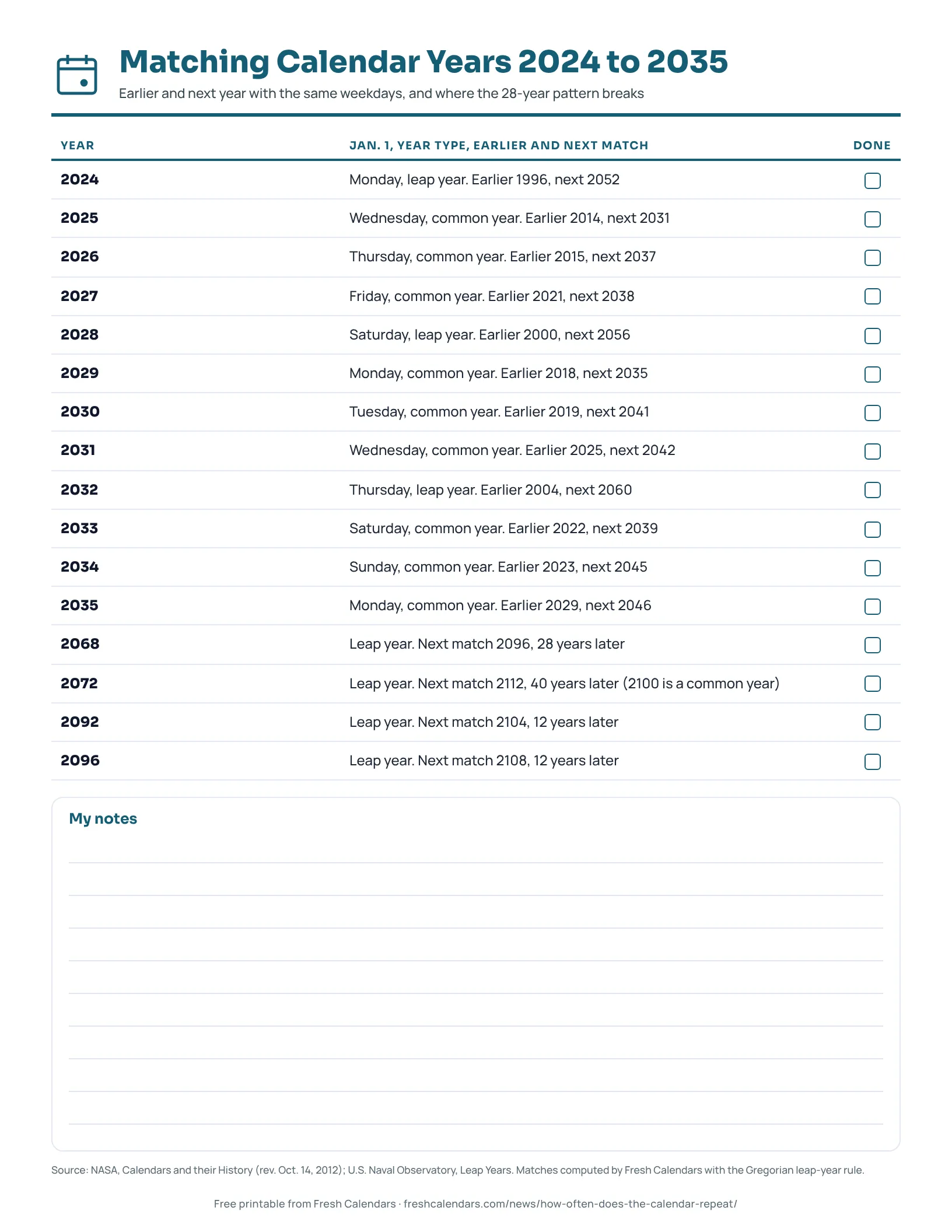 Printable table of matching calendar years for 2024 to 2035