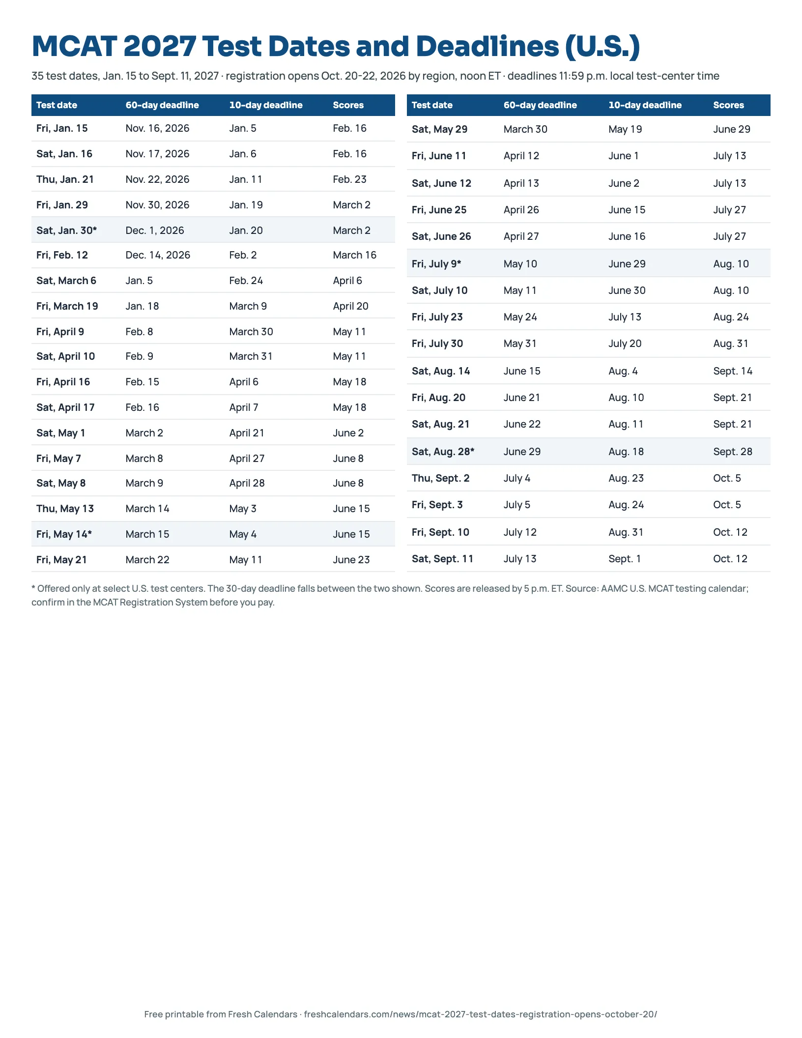 MCAT 2027 test dates printable listing all 35 exam days, scheduling deadlines and score release dates