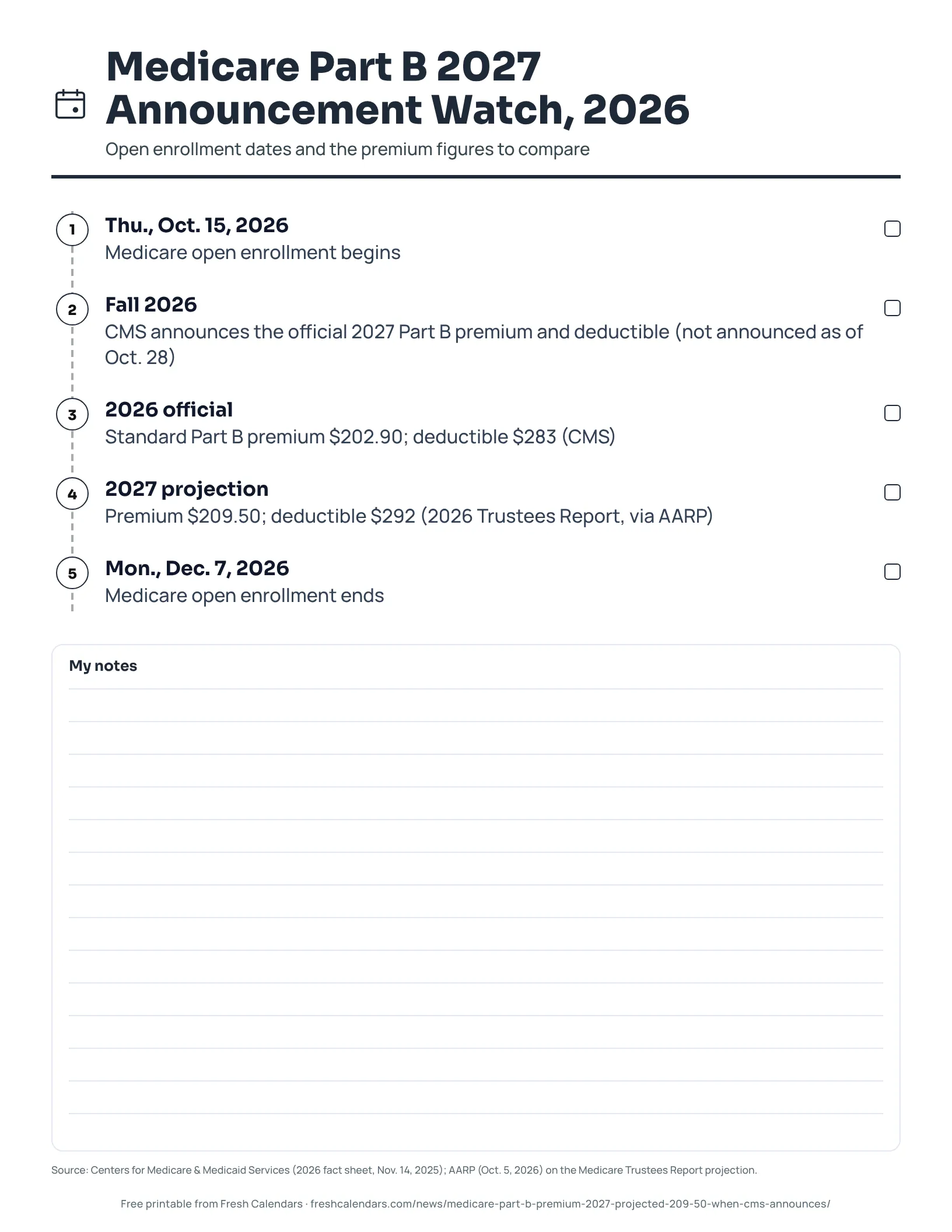 Medicare Part B 2027 Announcement Watch, 2026 (ink saver) Printable timeline of Medicare open enrollment dates and Part B premium figures for 2026 and 2027, ink-saver version
