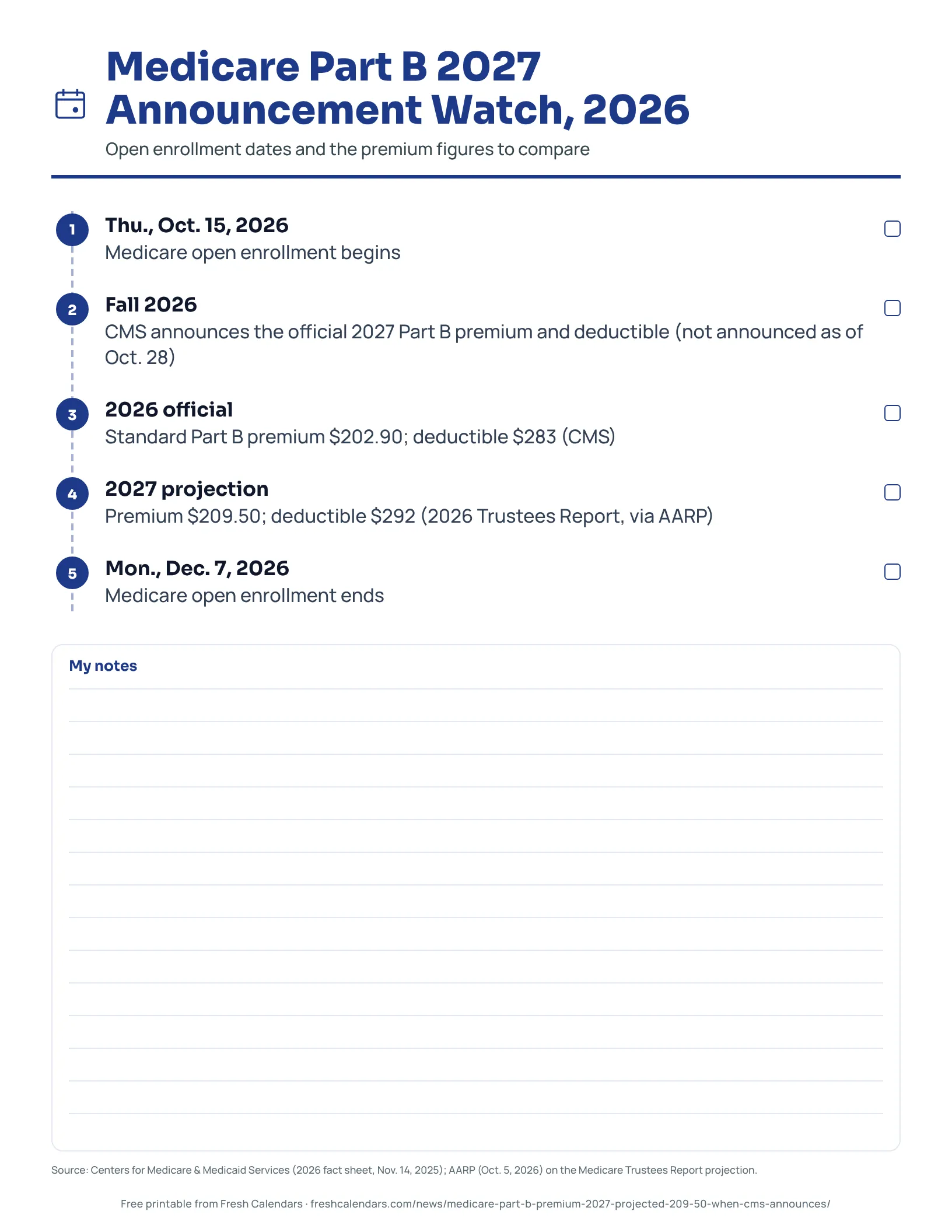 Medicare Part B 2027 Announcement Watch, 2026 Printable timeline of Medicare open enrollment dates and Part B premium figures for 2026 and 2027