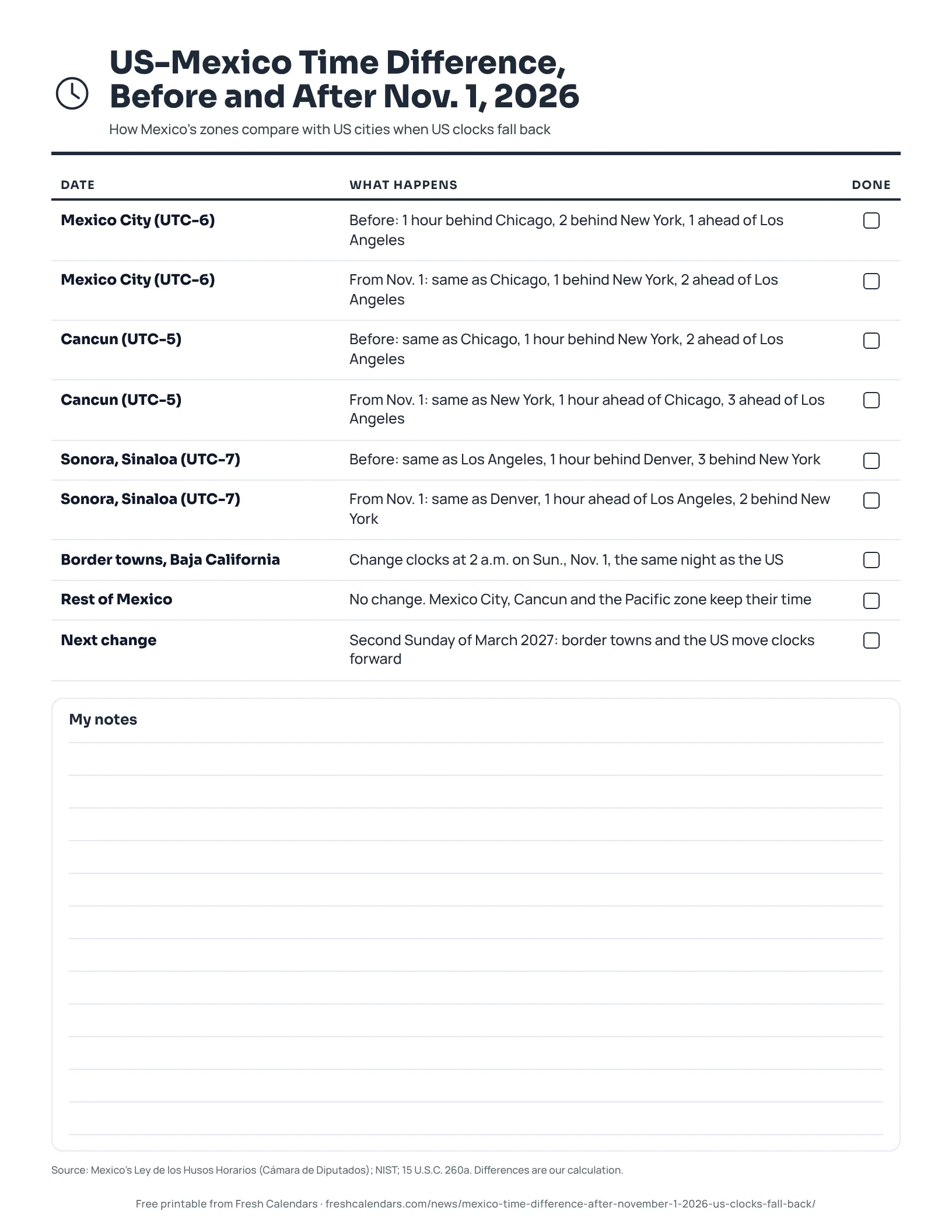 Printable list of the time difference between Mexico and US cities before and after Nov. 1, 2026, ink-saver version
