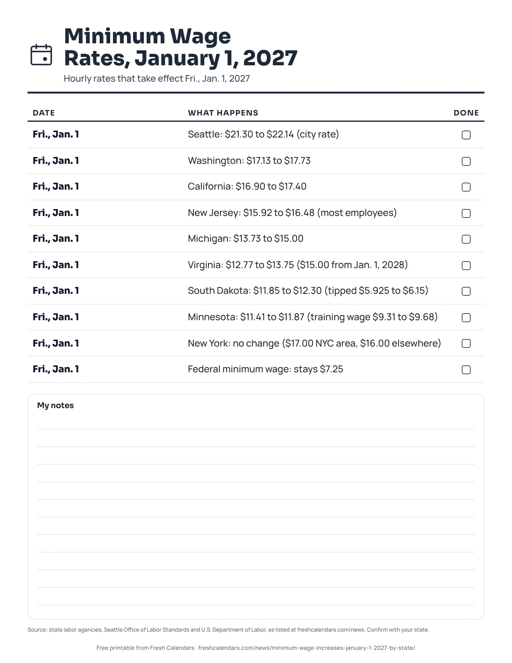Printable list of minimum wage rates by state for January 1, 2027, ink-saver version