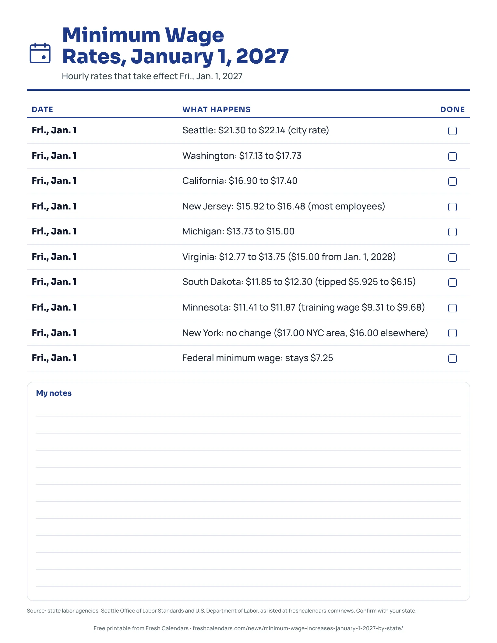 Printable list of minimum wage rates by state for January 1, 2027