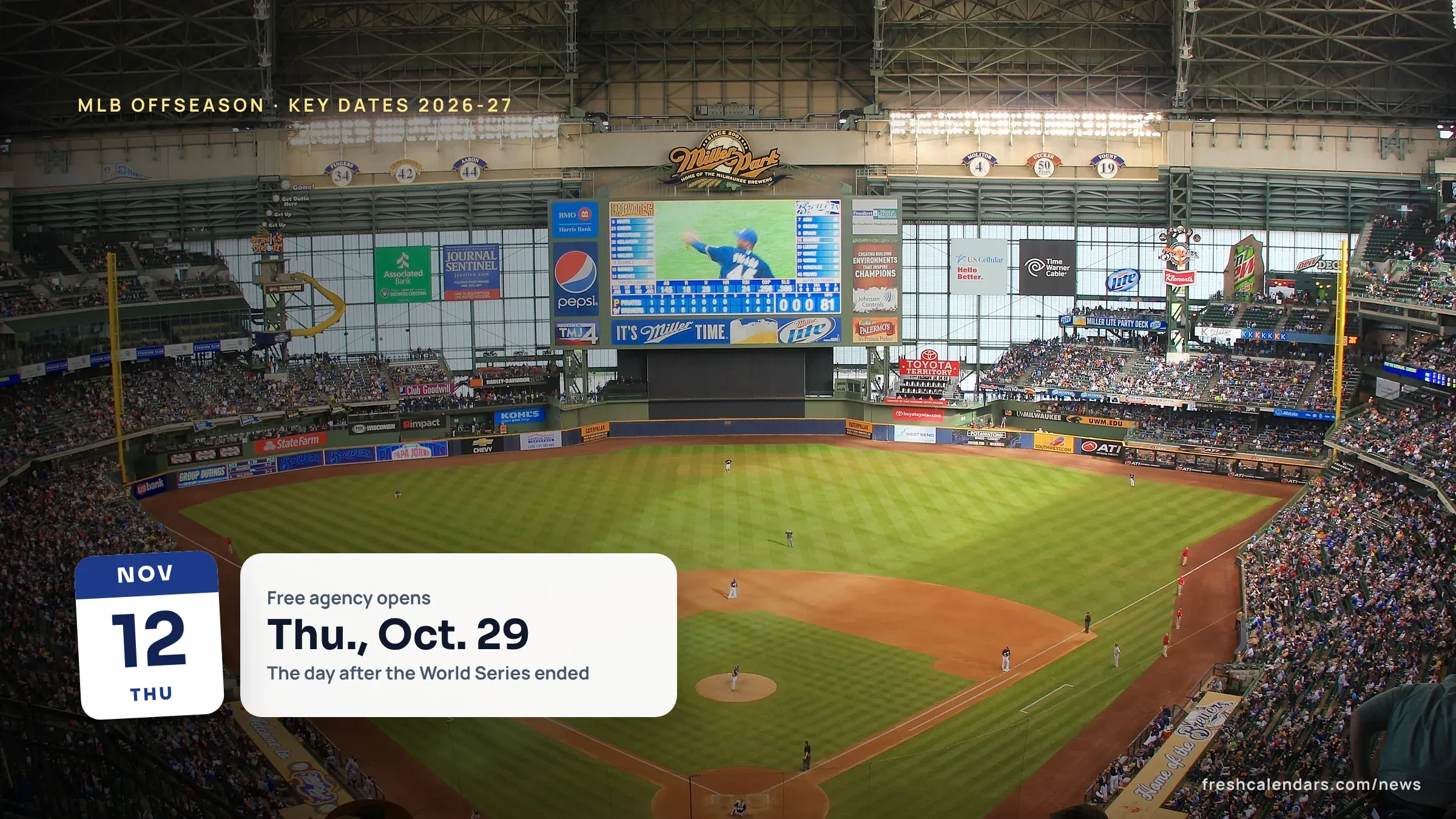MLB Offseason 2026 Key Dates: Free Agency Start, Awards Schedule, Winter Meetings and CBA Expiration Miller Park, now American Family Field, home of the Milwaukee Brewers, for the MLB offseason 2026 key dates story