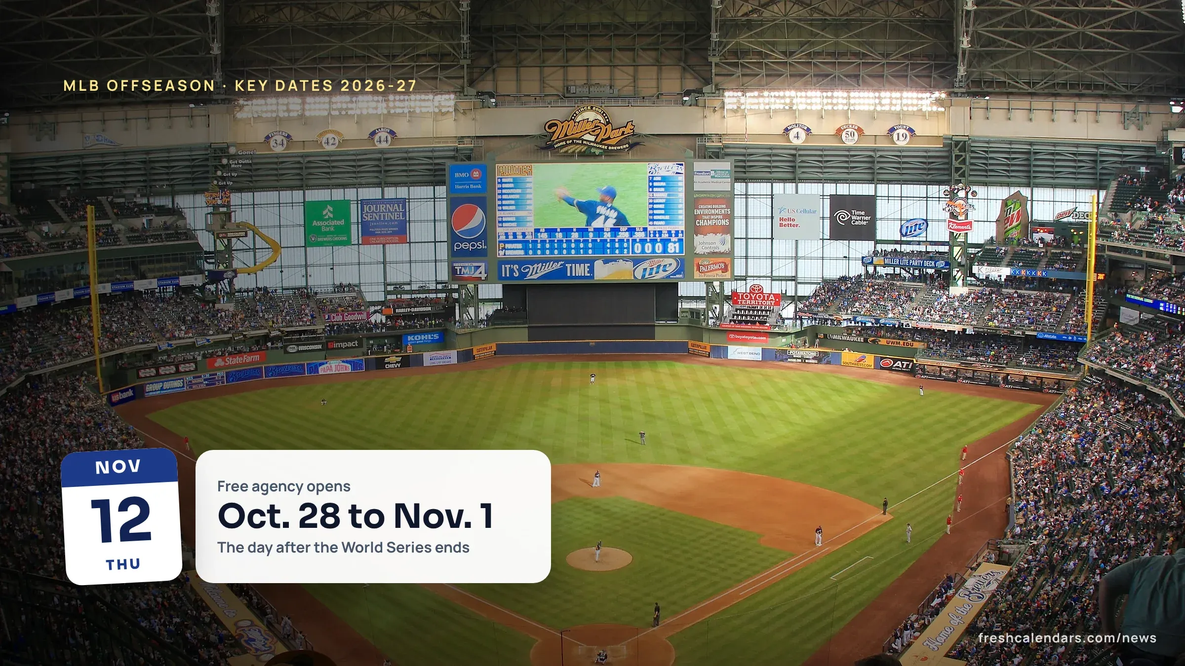 MLB Offseason 2026 Key Dates: Free Agency Start, Awards Schedule, Winter Meetings and CBA Expiration Miller Park, now American Family Field, home of the Milwaukee Brewers, for the MLB offseason 2026 key dates story