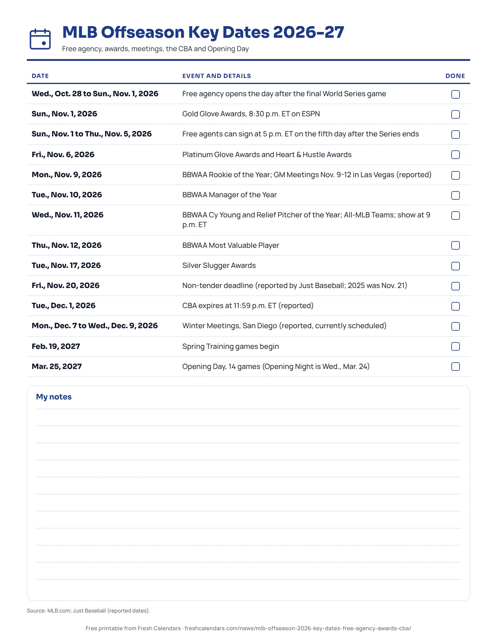List of MLB offseason dates from free agency in late October 2026 to Opening Day on March 25, 2027