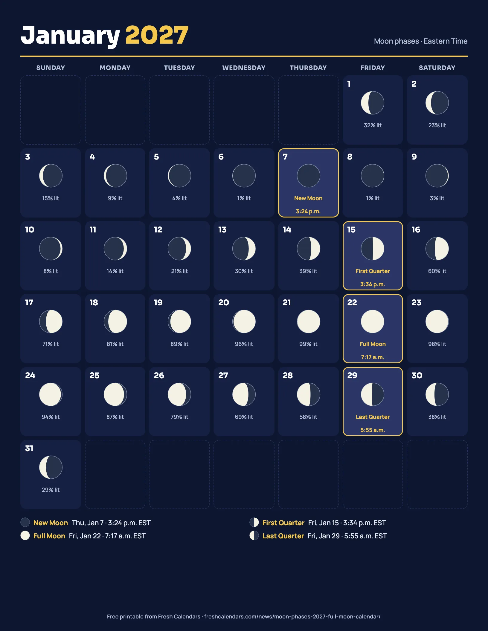 Monthly moon calendar 2027 printable, January page with daily Moon drawings, percent illuminated and phase times