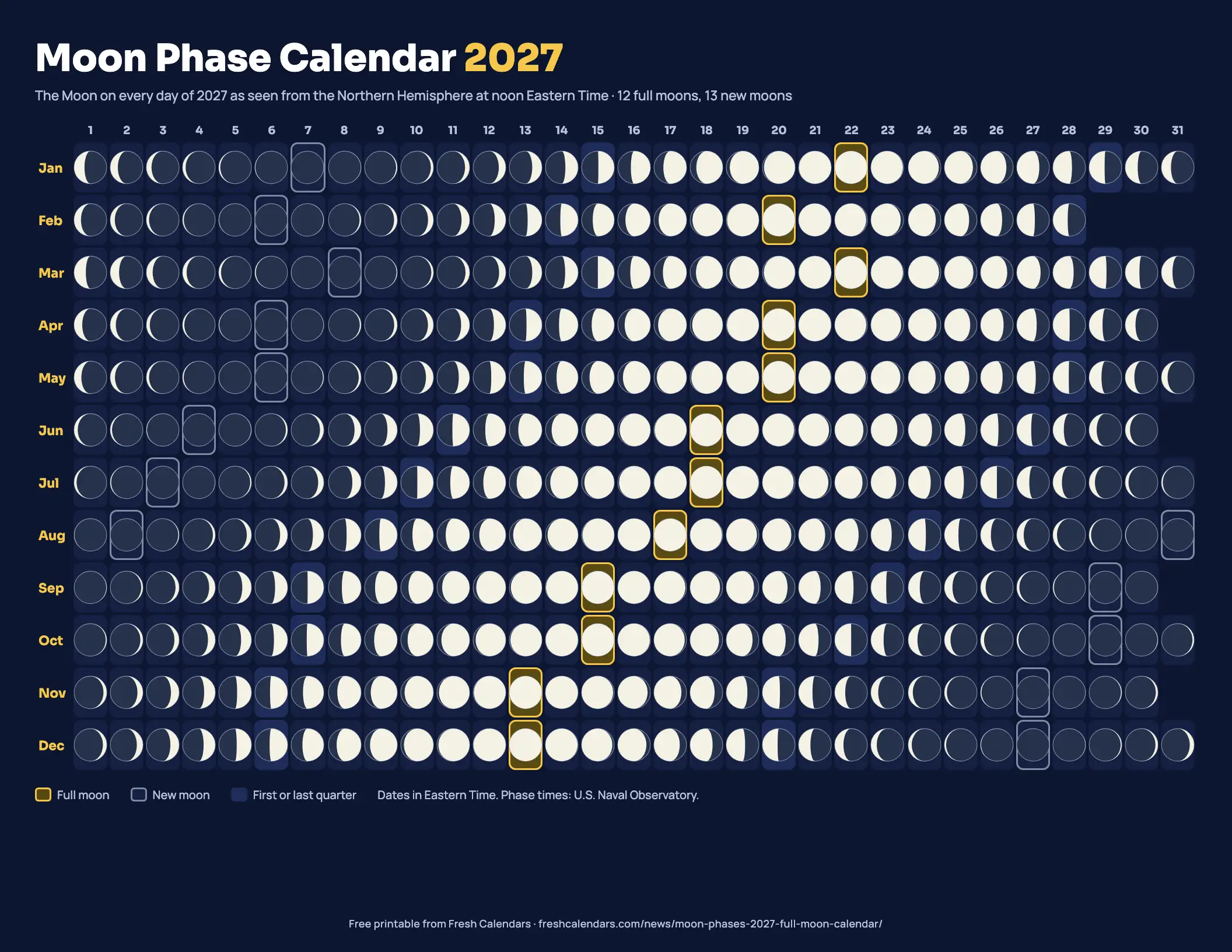 Moon phase calendar 2027 printable showing a drawing of the Moon for every day of the year, full moons highlighted in gold