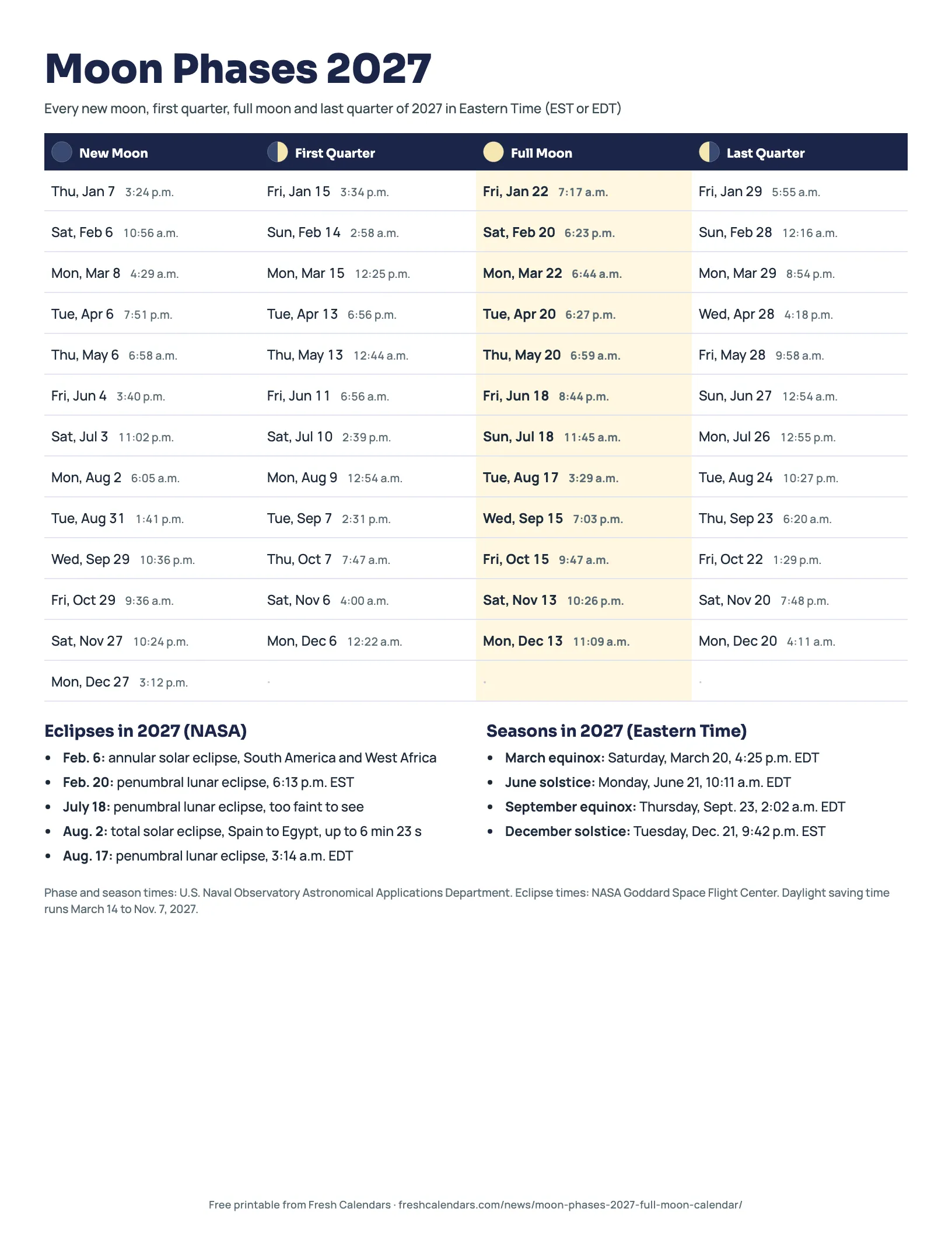 Moon phases 2027 table printable listing all new moons, quarters and full moons in Eastern Time with eclipses and equinoxes