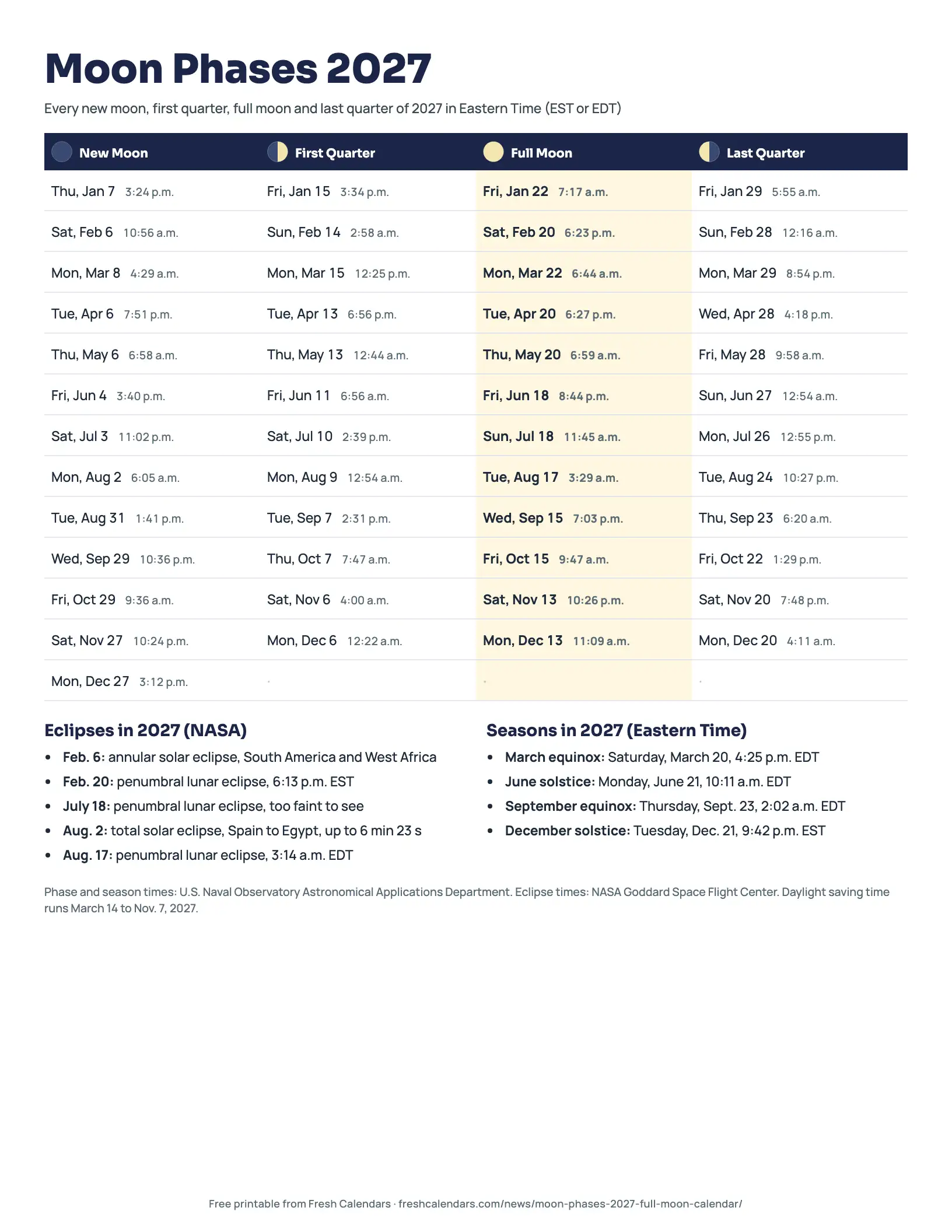 Moon phases 2027 table printable listing all new moons, quarters and full moons in Eastern Time with eclipses and equinoxes