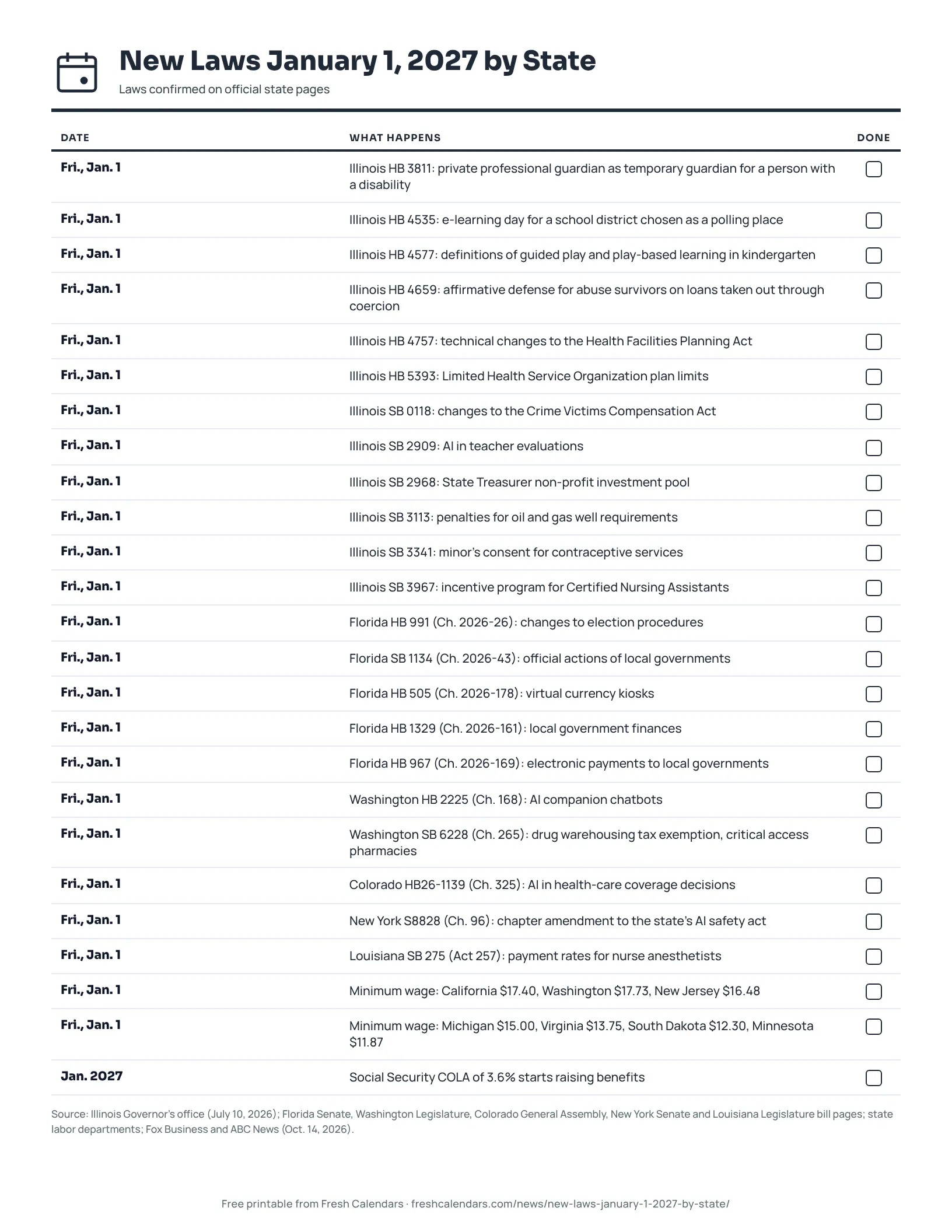 Printable list of new state laws taking effect January 1, 2027, ink-saver version