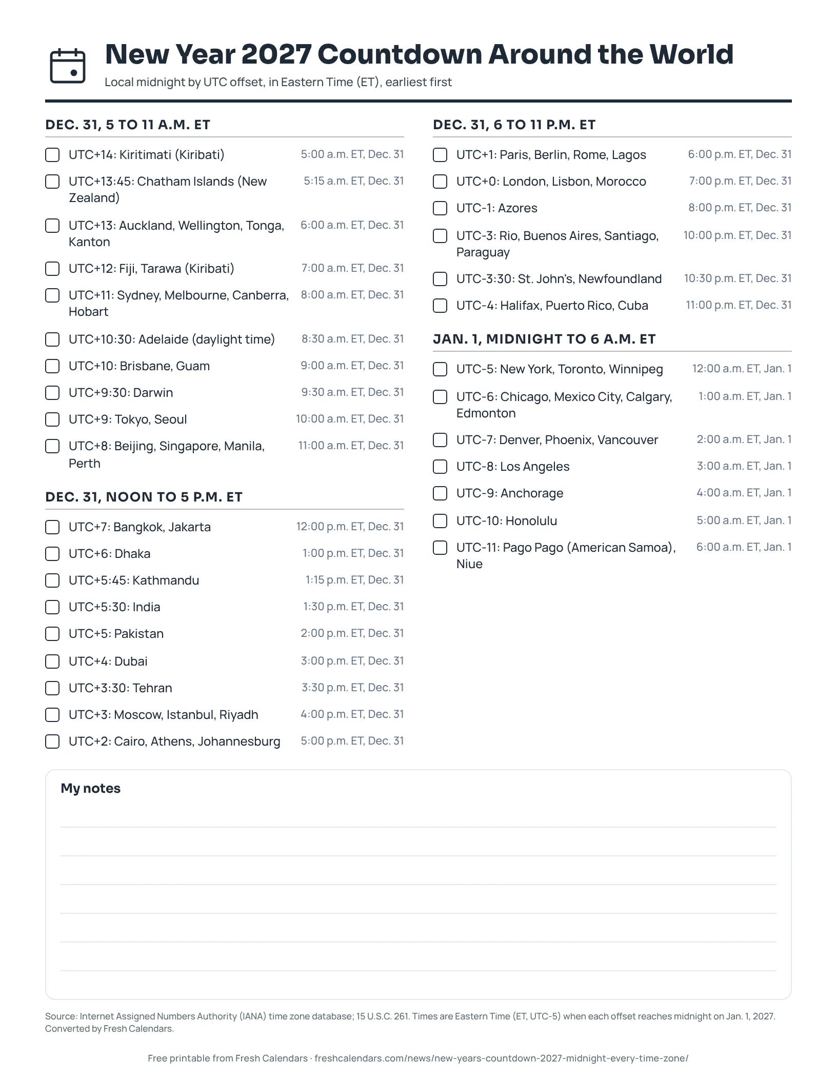 List of local midnights for New Year 2027 by UTC offset in Eastern Time, ink-saver version