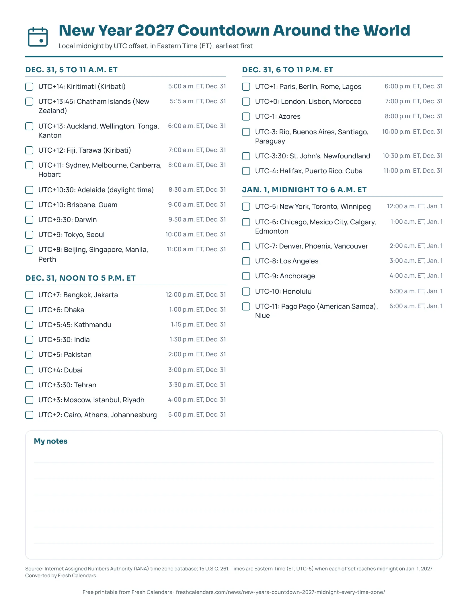 List of local midnights for New Year 2027 by UTC offset in Eastern Time