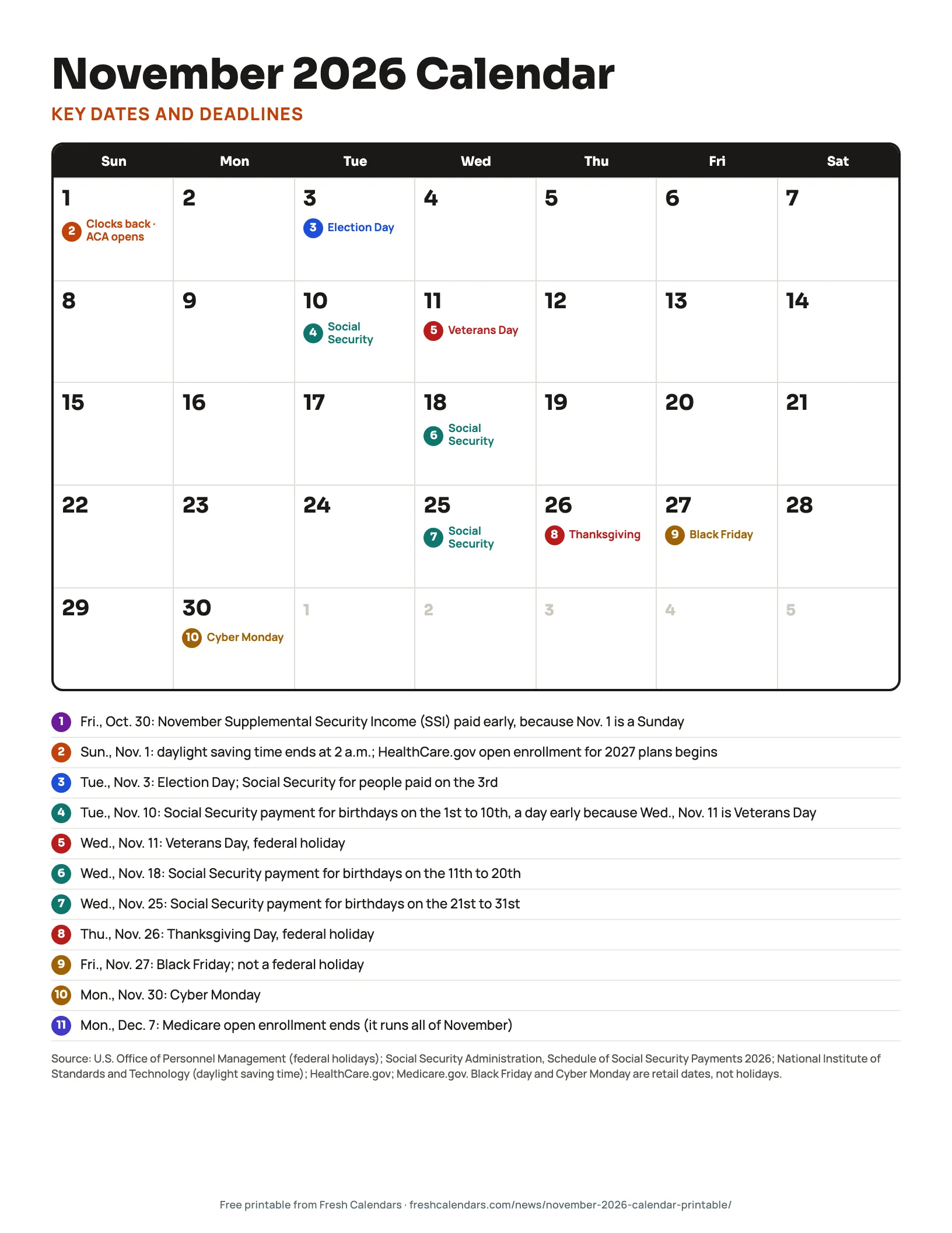 November 2026 Calendar With Key Dates and Deadlines November 2026 calendar with key dates: Social Security paydays, clock change, Election Day and federal holidays numbered