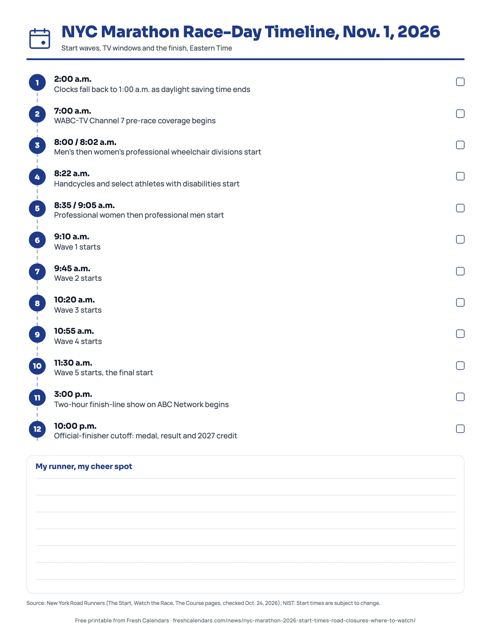 NYC Marathon Race-Day Timeline, Nov. 1, 2026 NYC Marathon 2026 race-day timeline printable with the time change, pro and wave start times, TV windows and the 10 p.m. finish cutoff