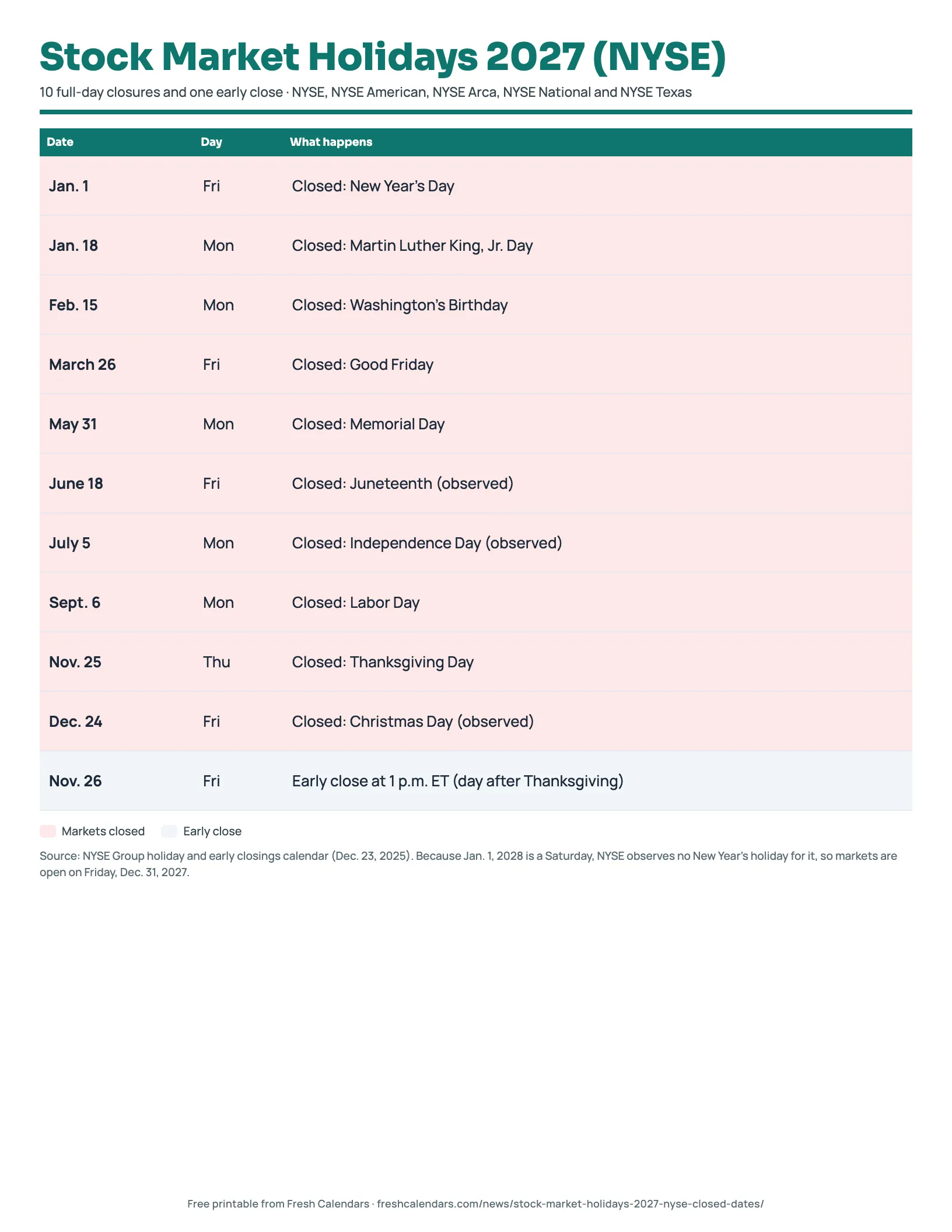 Stock market holidays 2027 printable listing NYSE closed dates and the Nov. 26 early close