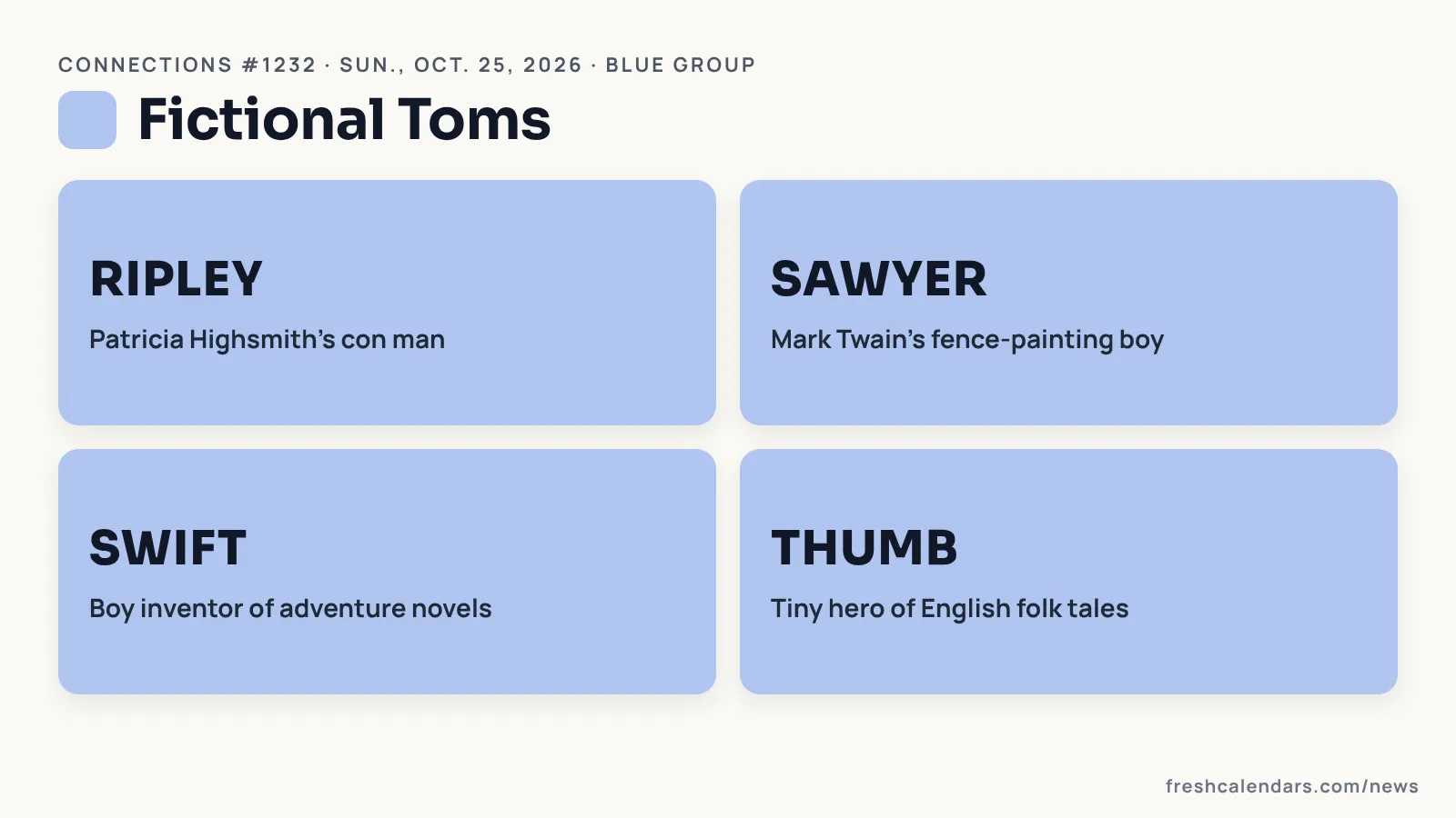 Connections #1232 blue group: Fictional Toms Connections #1232 blue group card: Fictional Toms, with Ripley, Sawyer, Swift and Thumb and who each one is