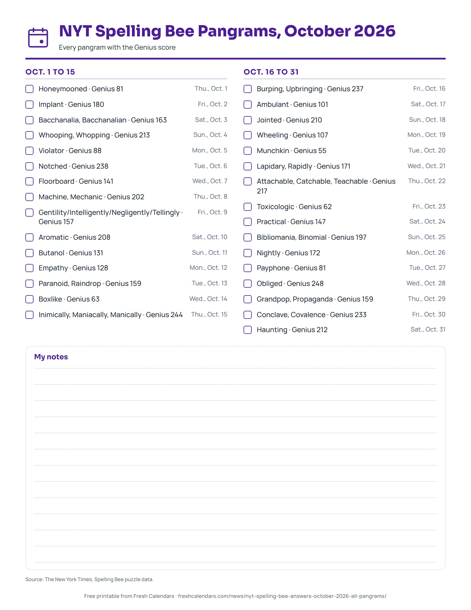 NYT Spelling Bee Pangrams, October 2026 Printable list of the Spelling Bee pangrams for October 2026, with the Genius score for each of the 31 days