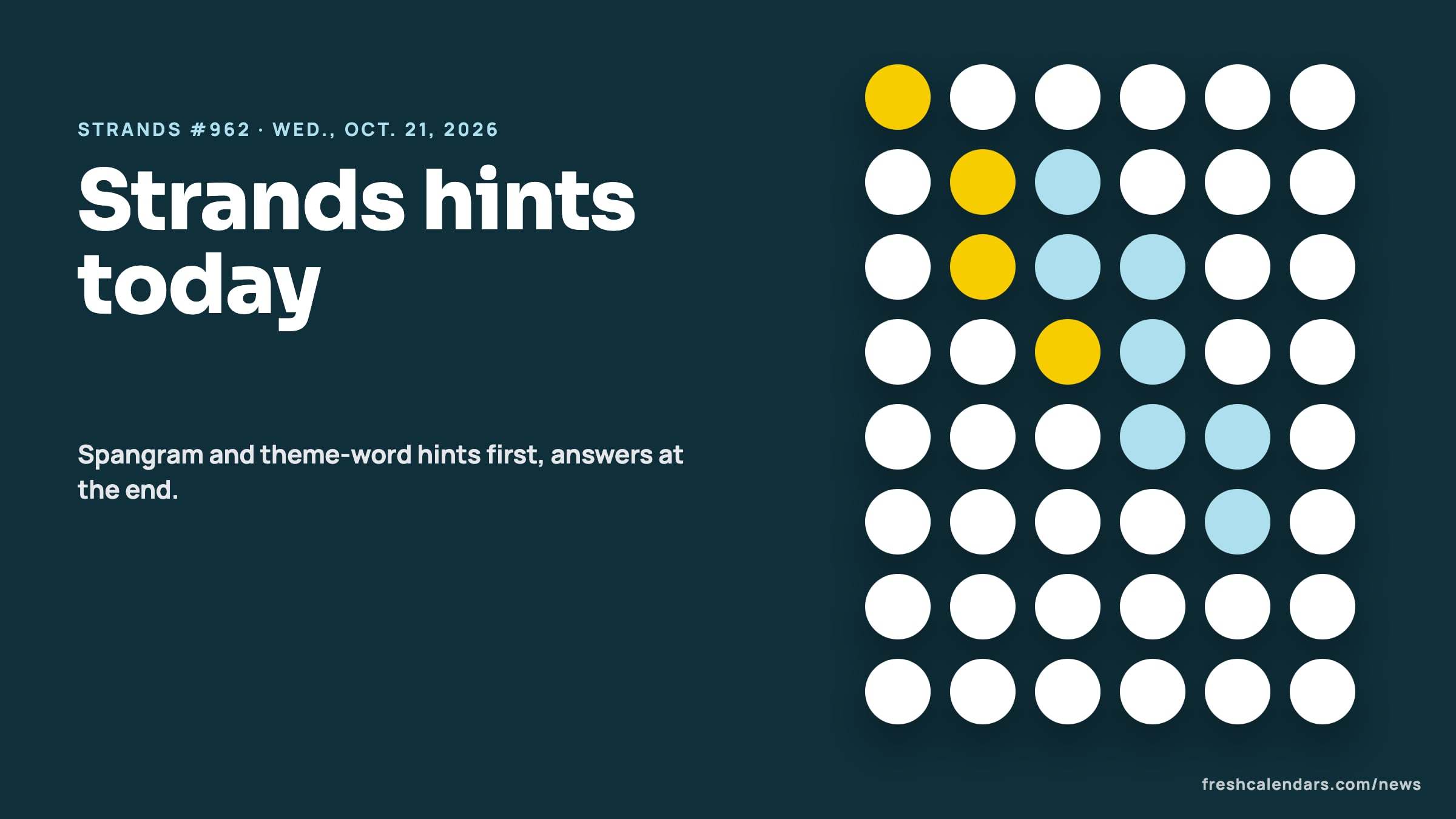 Strands hints for Oct. 21, 2026, puzzle #962: a board of blank letter circles with a yellow spangram path and blue theme words