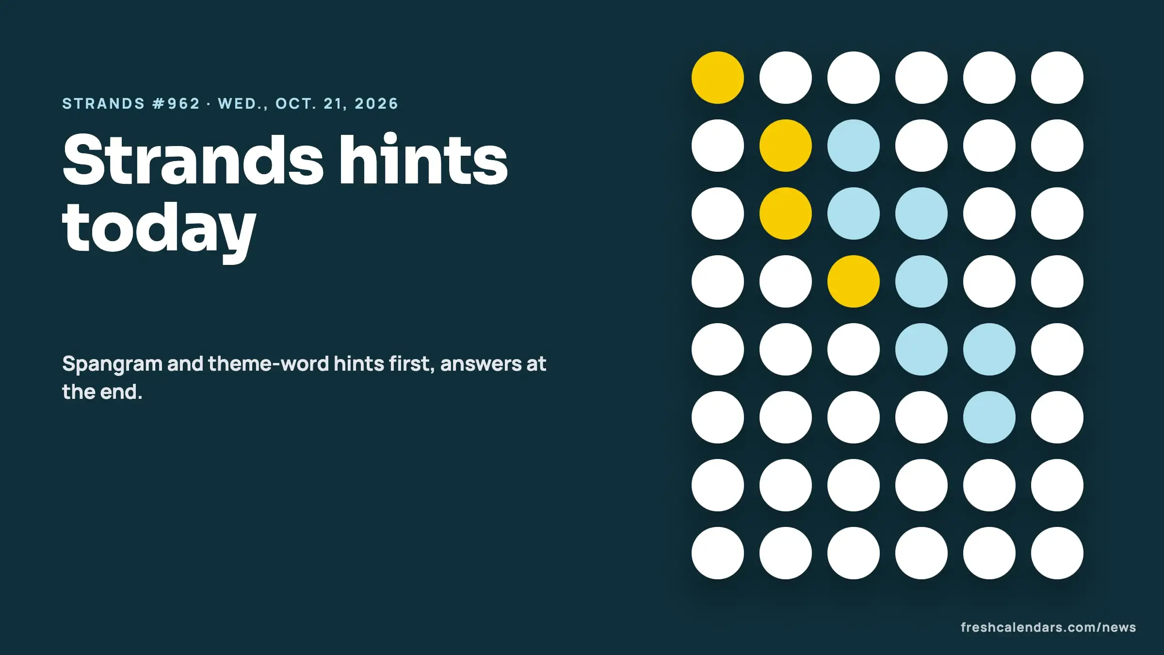 Strands hints for Oct. 21, 2026, puzzle #962: a board of blank letter circles with a yellow spangram path and blue theme words