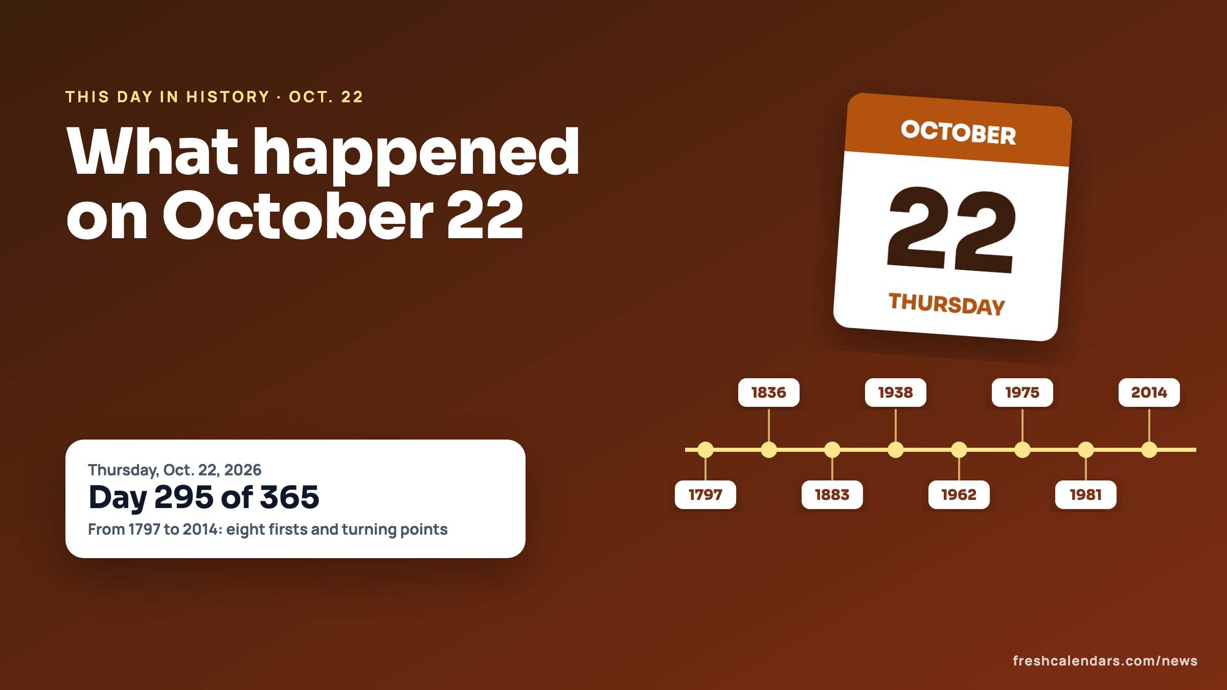 October 22 this day in history: a tear-off calendar page for Thursday, Oct. 22, beside a timeline with years from 1797 to 2014