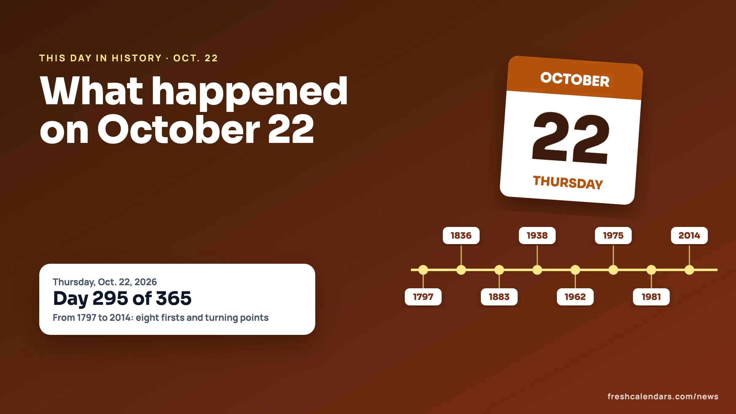 October 22 this day in history: a tear-off calendar page for Thursday, Oct. 22, beside a timeline with years from 1797 to 2014