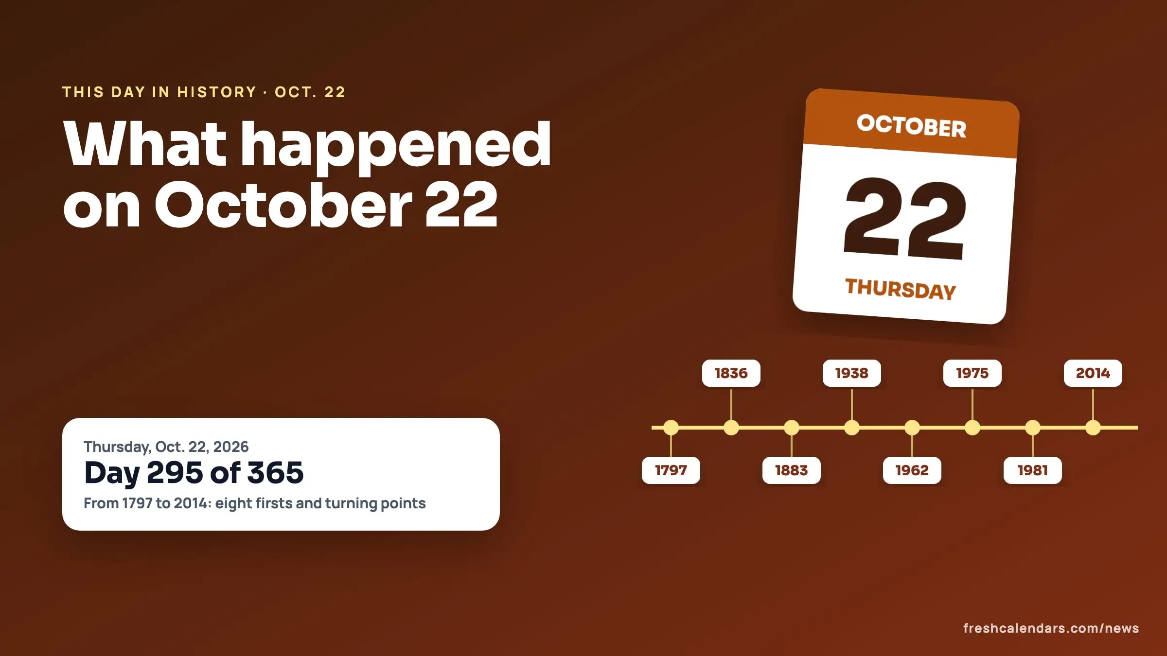 October 22 this day in history: a tear-off calendar page for Thursday, Oct. 22, beside a timeline with years from 1797 to 2014