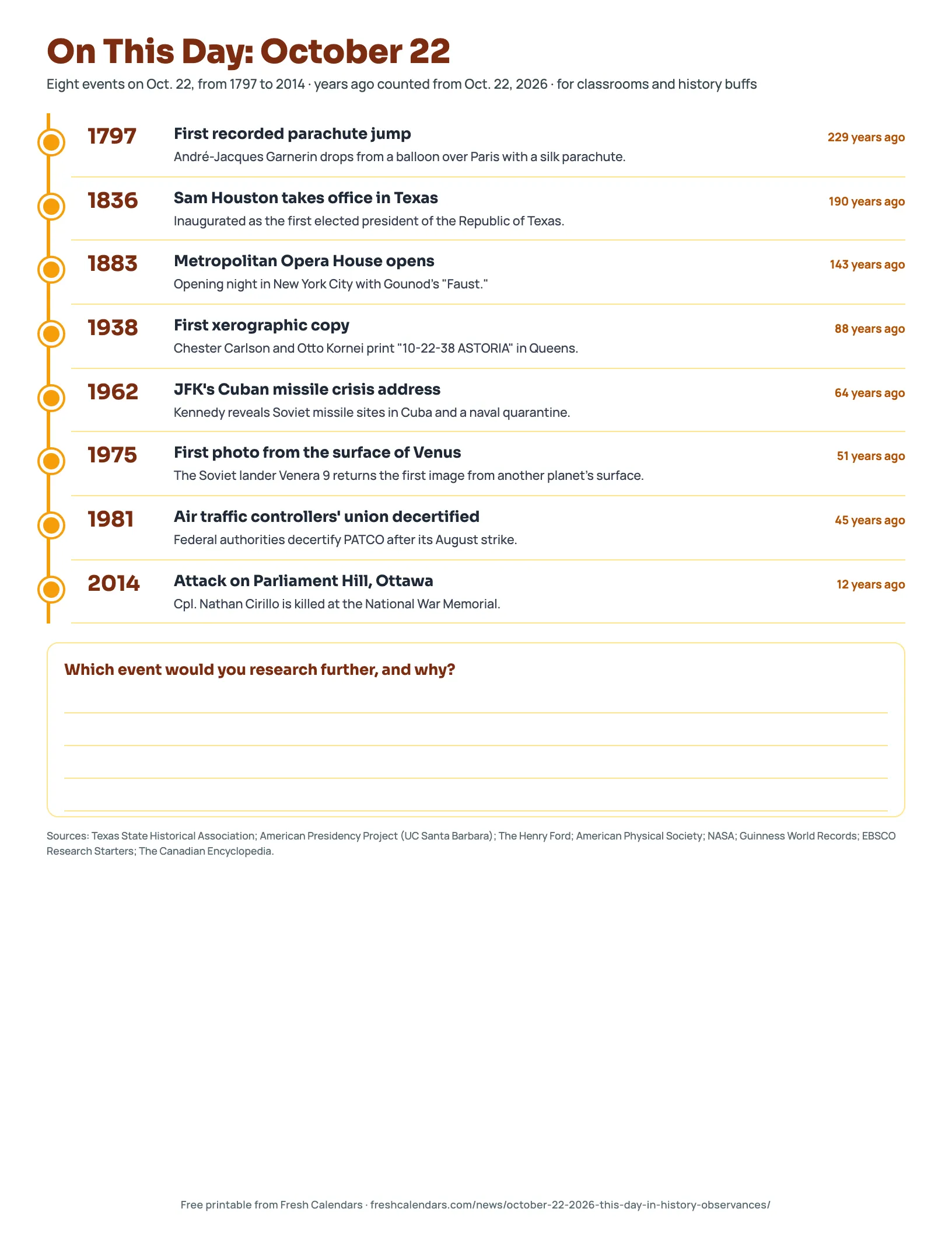 October 22 this day in history printable timeline with eight events from 1797 to 2014 and years ago