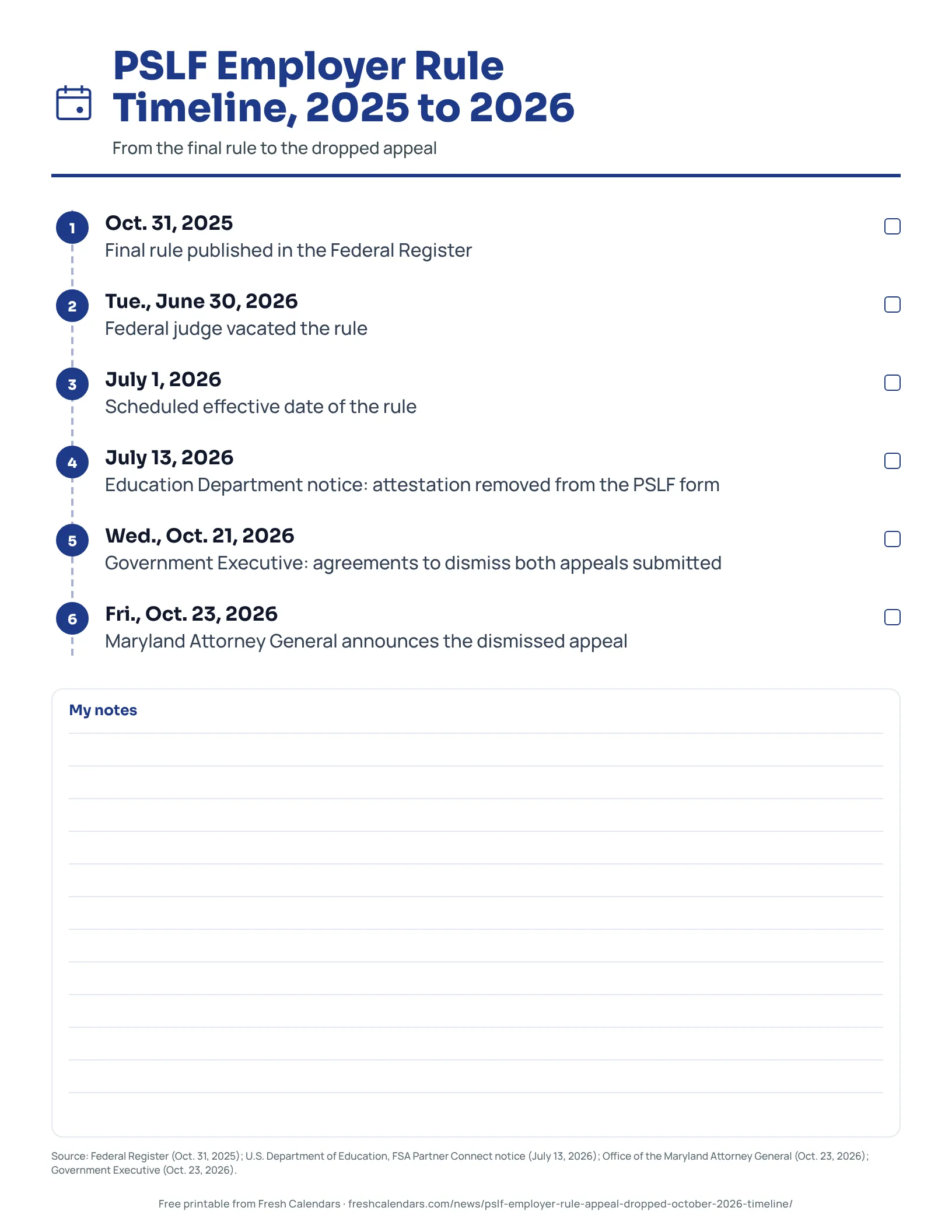 PSLF Employer Rule Timeline, 2025 to 2026 Printable timeline of the PSLF employer rule from October 2025 to October 2026