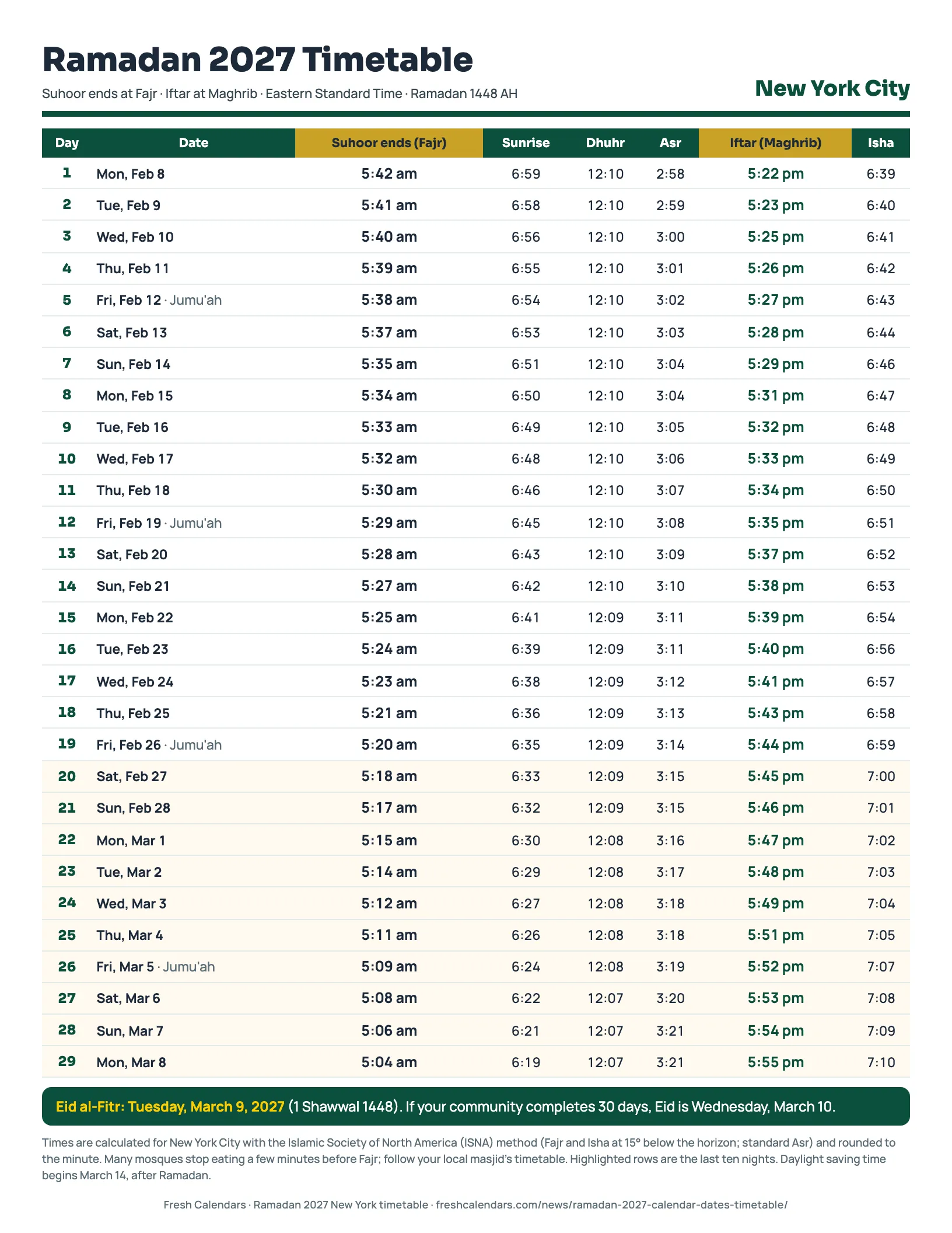 Ramadan 2027 timetable for New York City with suhoor and iftar times for all 29 days, Feb. 8 to March 8, 2027