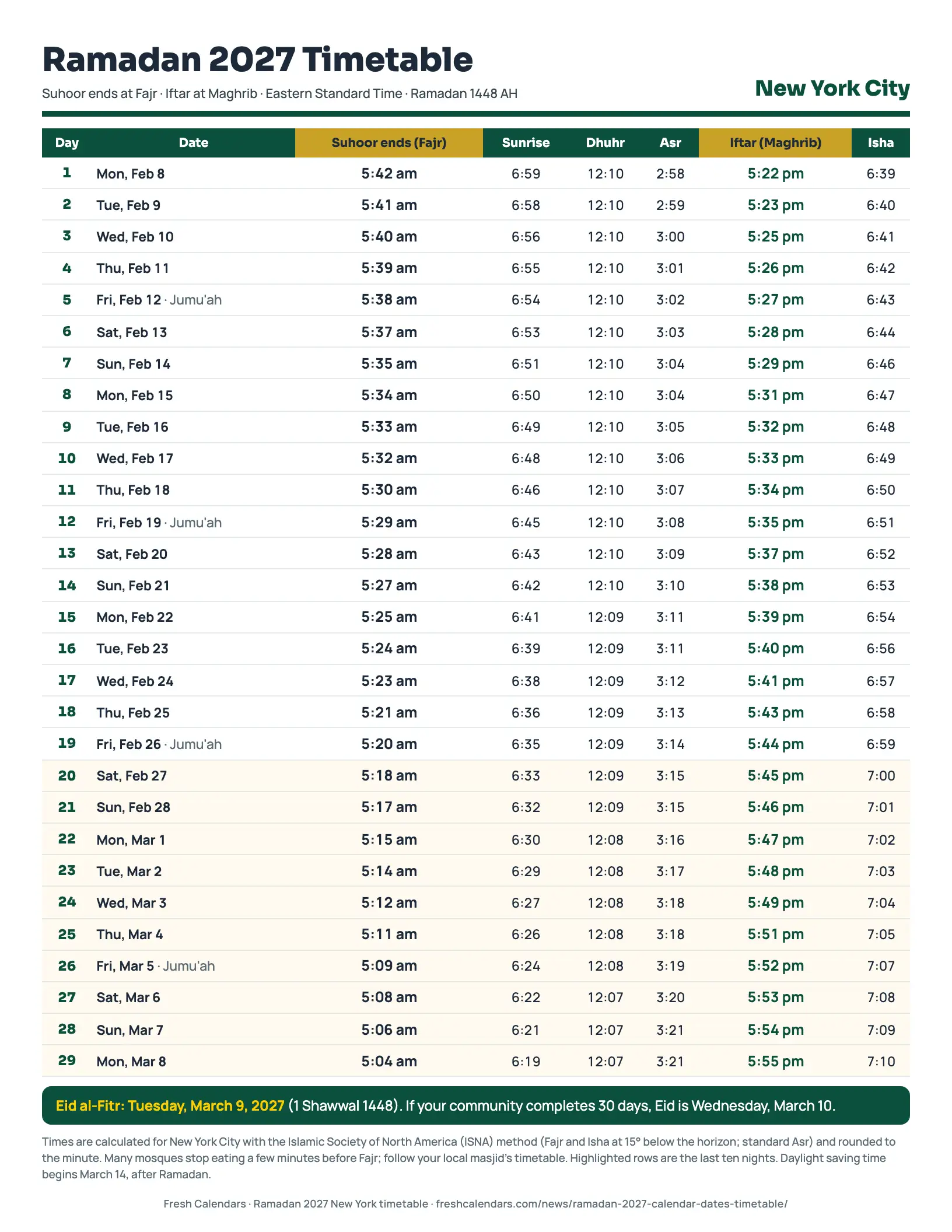 Ramadan 2027 timetable for New York City with suhoor and iftar times for all 29 days, Feb. 8 to March 8, 2027