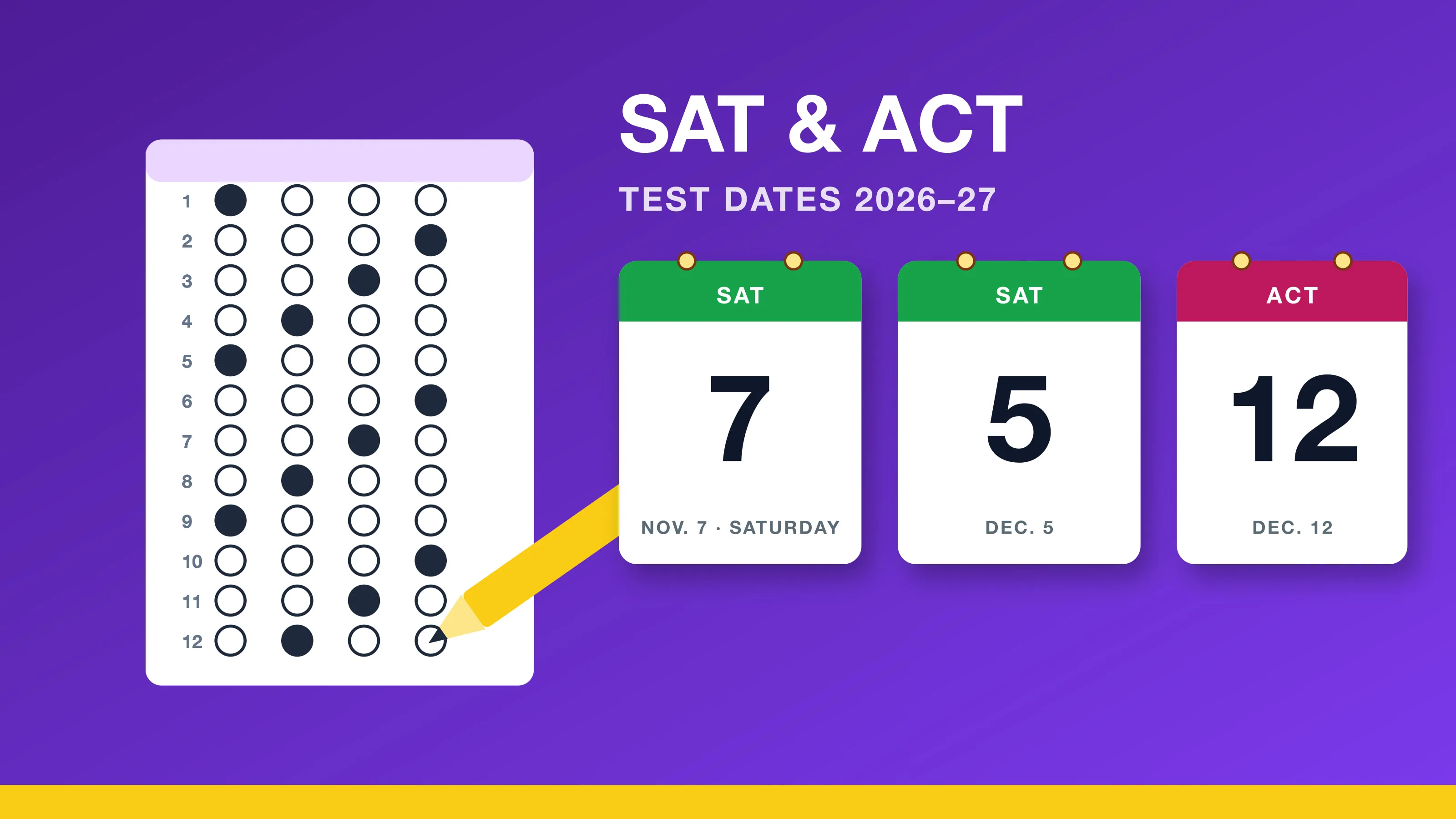 SAT and ACT Test Dates 2026-27: Every Remaining Exam, Registration and Late Deadline, and Score Day SAT and ACT test dates 2026-27: pencils, a bubble answer sheet and calendar cards for Nov. 7 and Dec. 12
