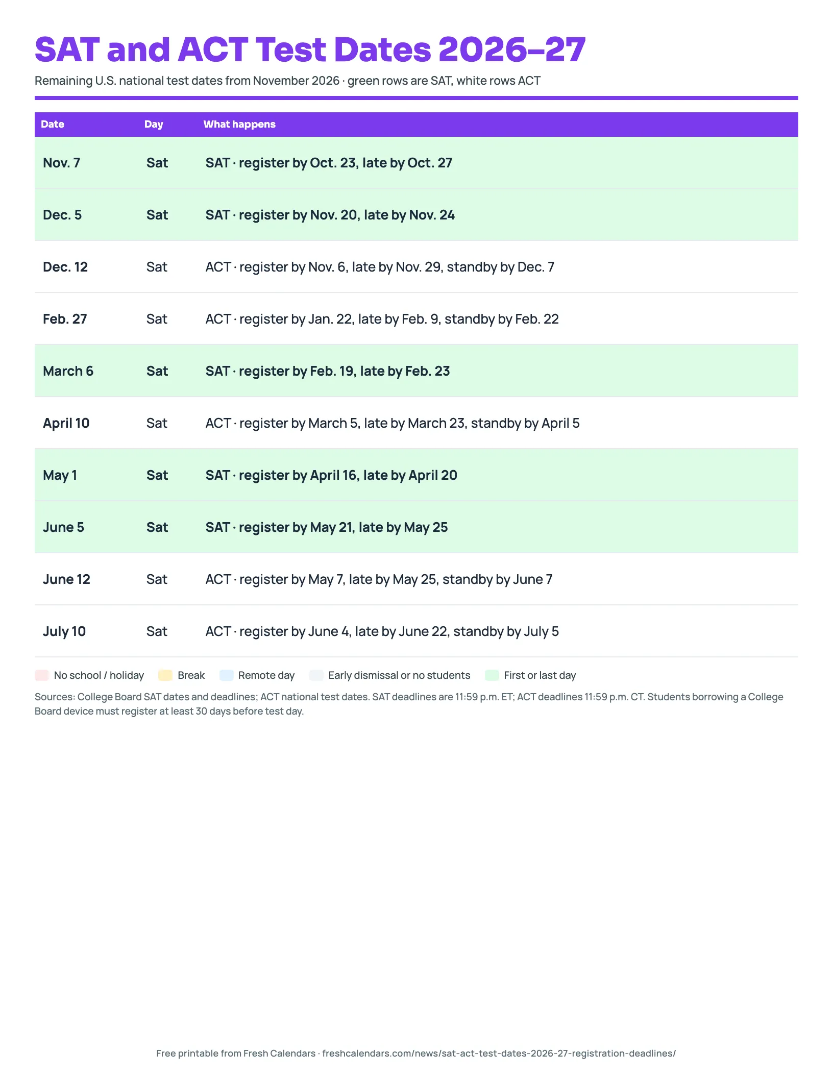SAT and ACT Test Dates 2026-27 SAT and ACT test dates 2026-27 printable listing exam days and registration deadlines