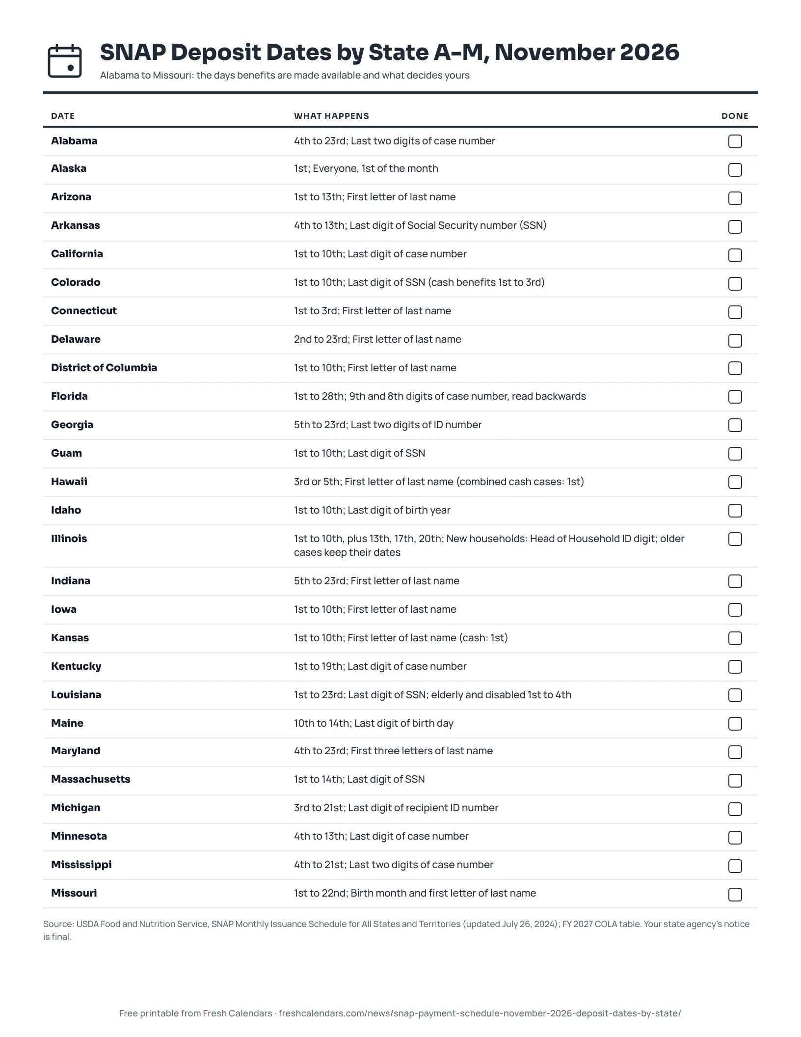 SNAP Deposit Dates by State A-M, November 2026 (ink saver) Printable list of SNAP deposit days by state, Alabama to Missouri, November 2026, ink-saver version