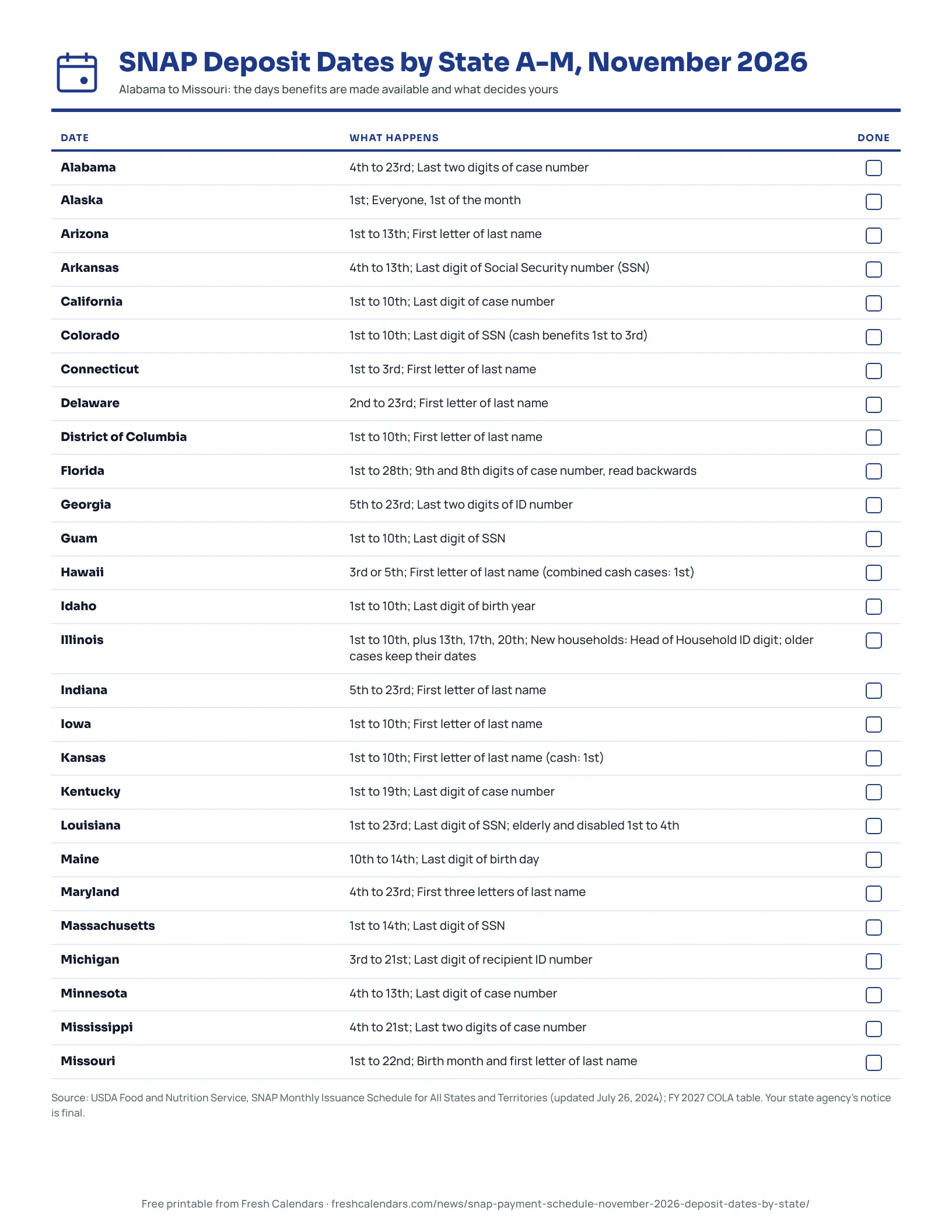 SNAP Deposit Dates by State A-M, November 2026 Printable list of SNAP deposit days by state, Alabama to Missouri, November 2026