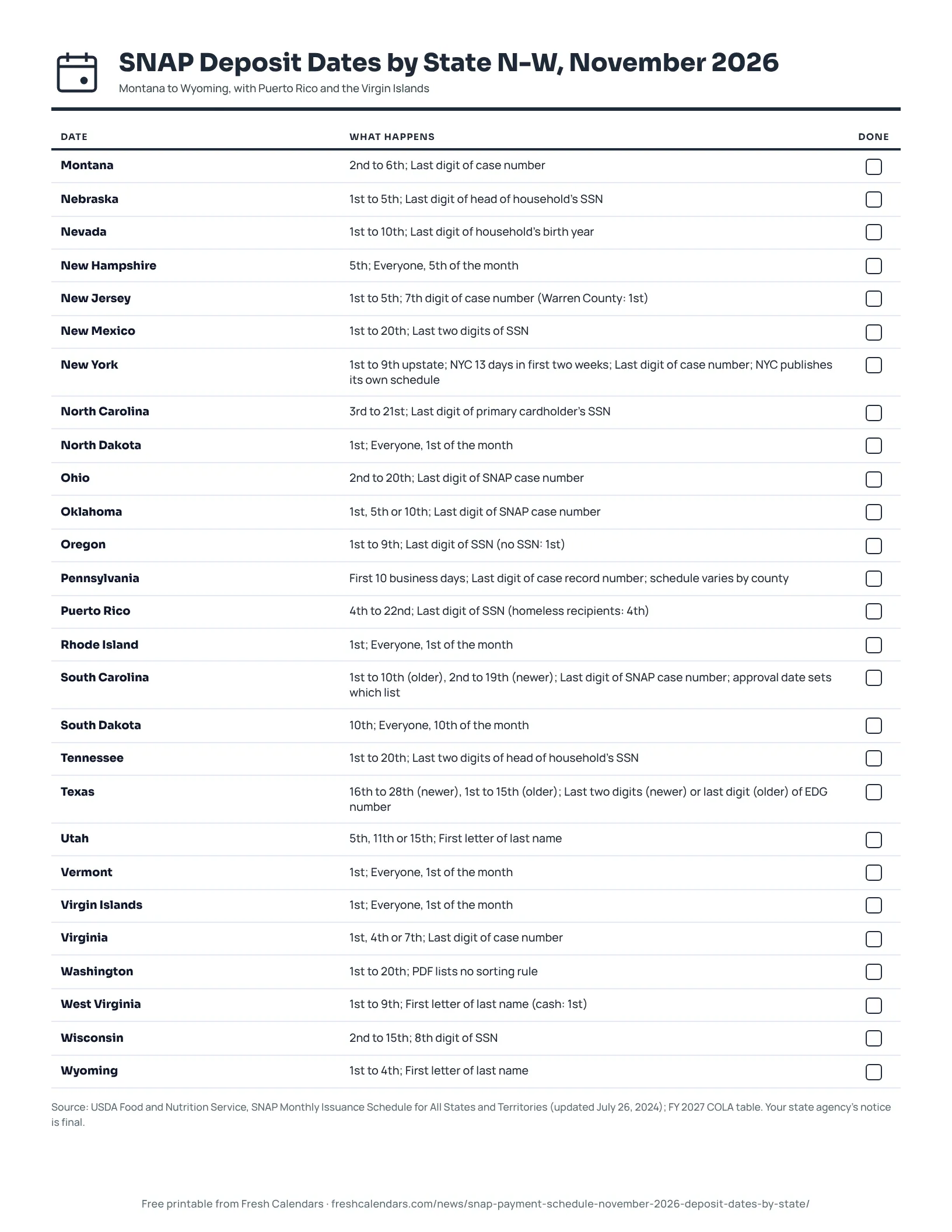 SNAP Deposit Dates by State N-W, November 2026 (ink saver) Printable list of SNAP deposit days by state, Montana to Wyoming, November 2026, ink-saver version