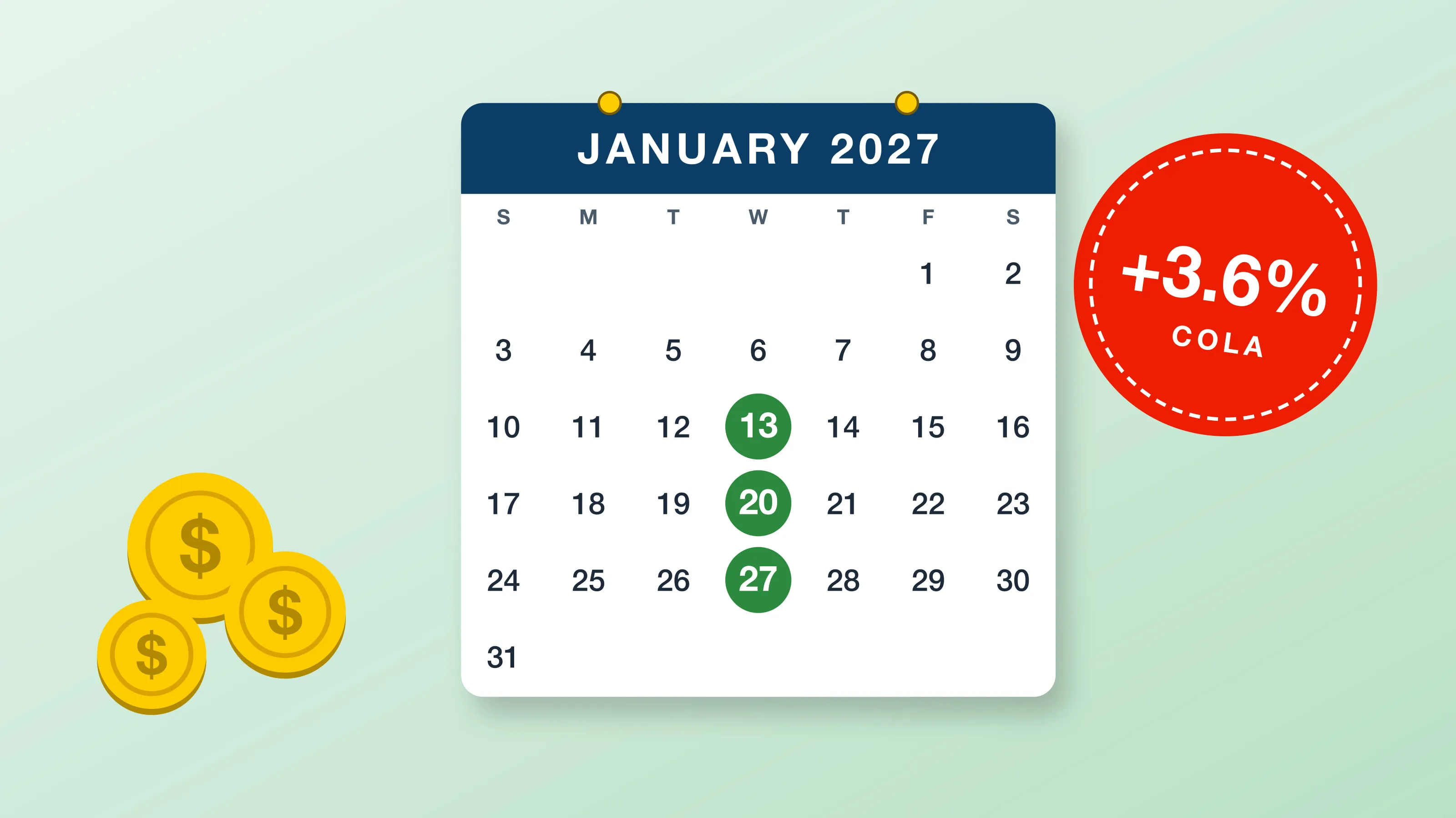 Illustration of a January 2027 calendar with Social Security paydays on Jan. 13, 20 and 27 and a +3.6% COLA badge