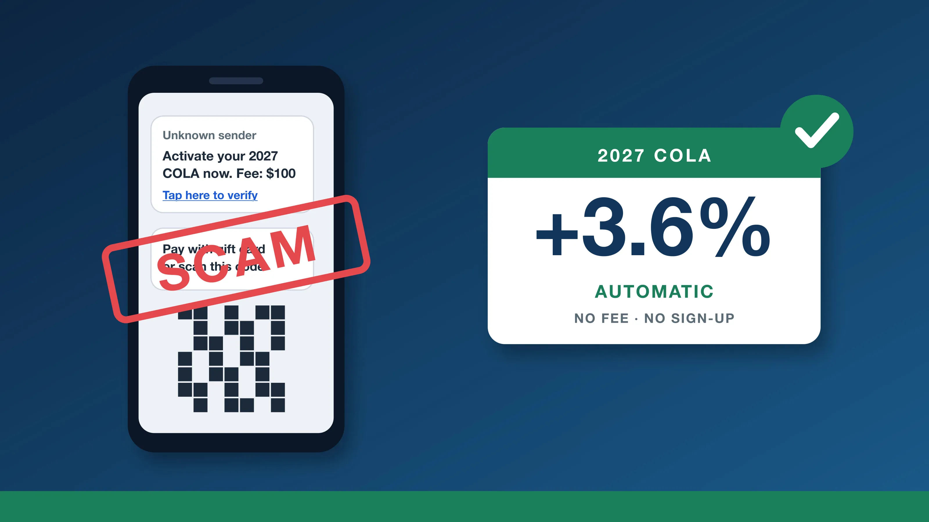 Social Security COLA 2027 Scams: What the Watchdog Warns, Plus a 3.6% Increase Chart and 2027 Pay Dates Social Security COLA 2027 scam: a phone text demanding a $100 fee to activate the COLA stamped SCAM, next to a card reading +3.6% automatic