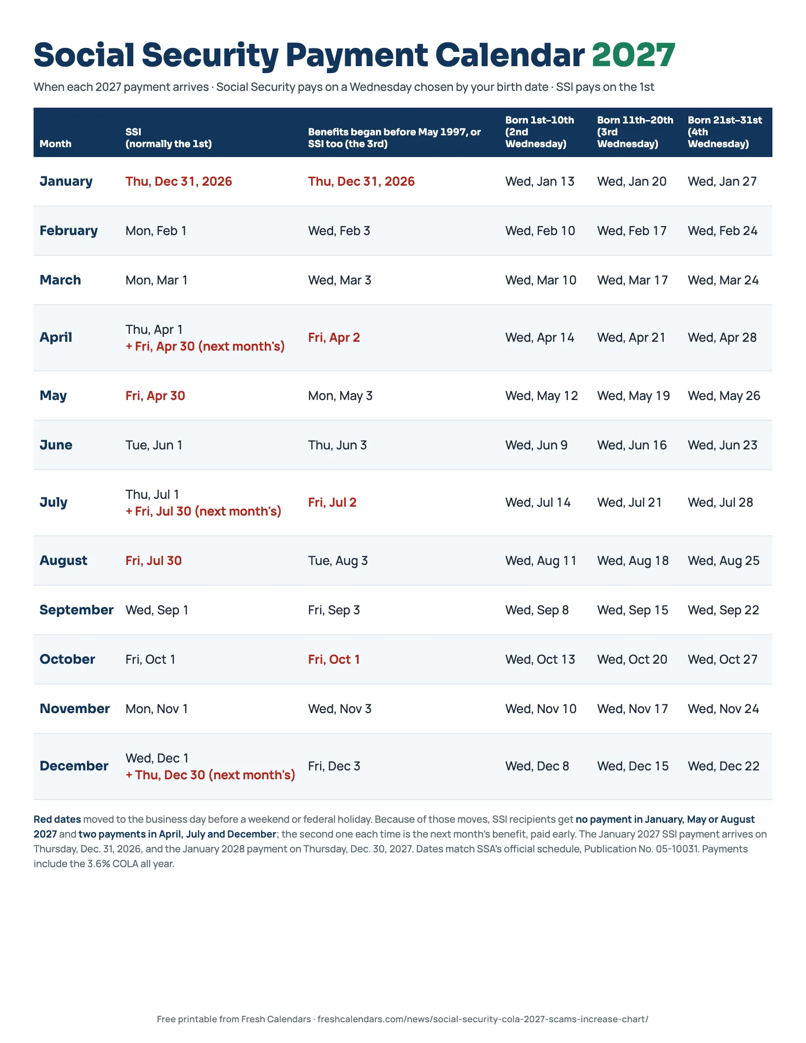 Social Security Payment Calendar 2027 Social Security payment calendar 2027 printable listing payment dates for each month by birth date, SSI and the 3rd