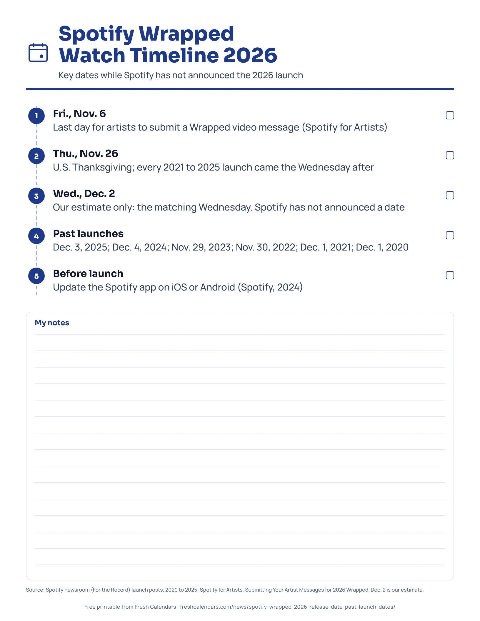 Printable Spotify Wrapped 2026 watch timeline with the artist message deadline, Thanksgiving and past launch dates