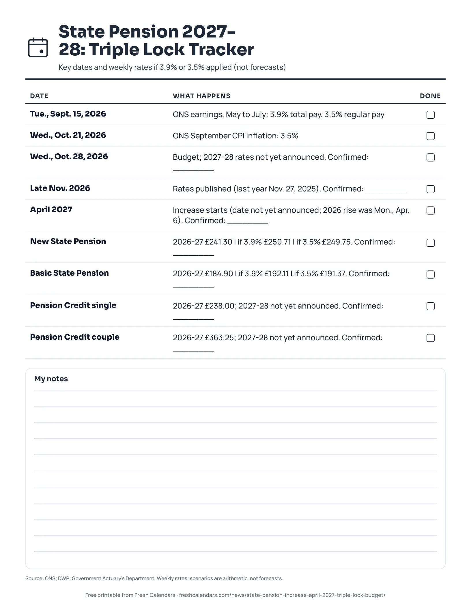 State Pension 2027-28: Triple Lock Tracker (ink saver) Printable State Pension 2027-28 triple lock tracker with key dates and weekly rates under 3.9% and 3.5% scenarios, ink-saver version