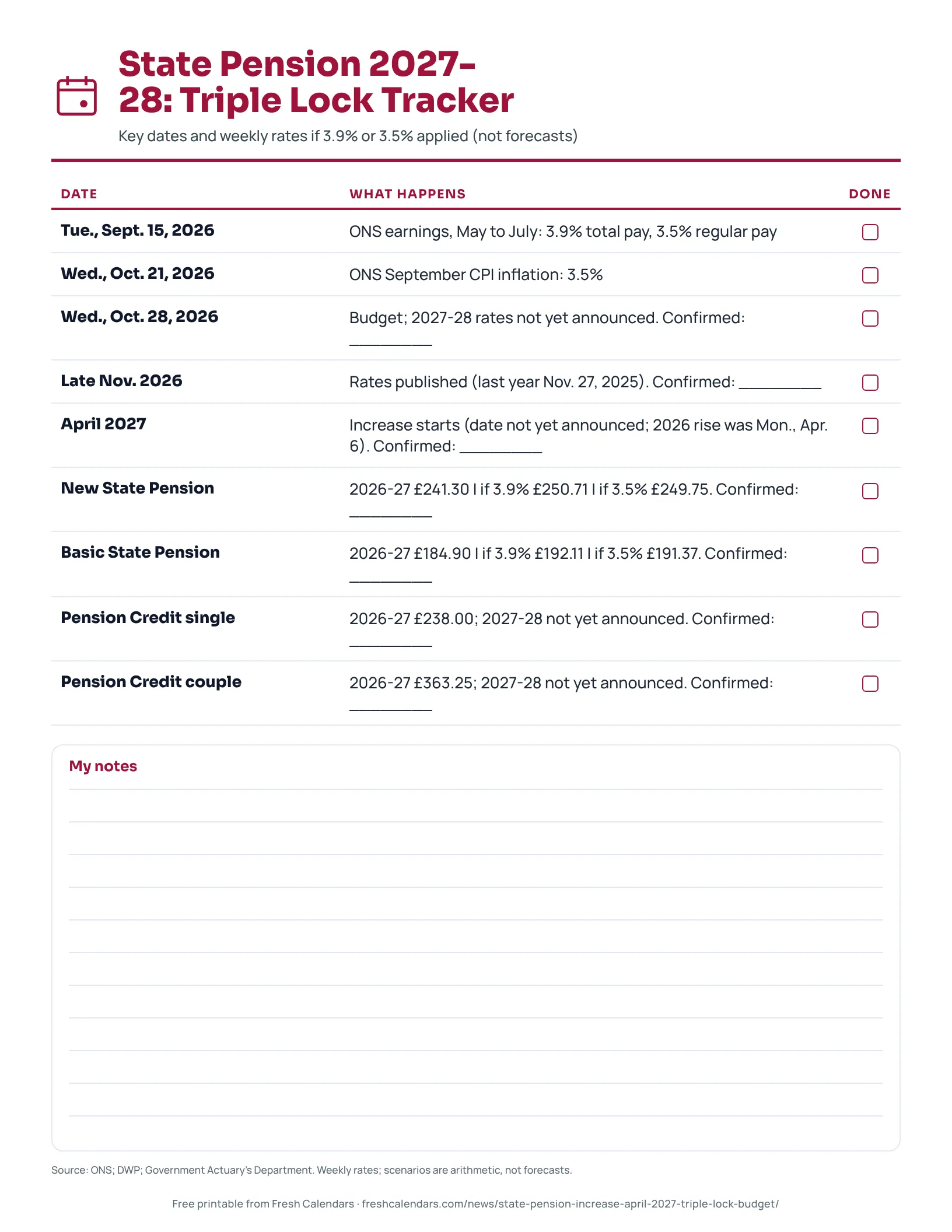 State Pension 2027-28: Triple Lock Tracker Printable State Pension 2027-28 triple lock tracker with key dates and weekly rates under 3.9% and 3.5% scenarios