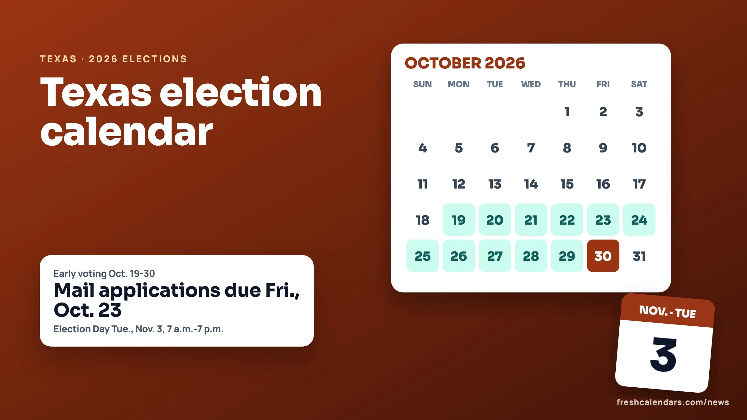 Texas Election Calendar 2026: Early Voting Dates, Mail Ballot Deadline and Election Day on Nov. 3 Texas election calendar 2026: October grid with early voting Oct. 19-30 highlighted and a Nov. 3 Election Day card