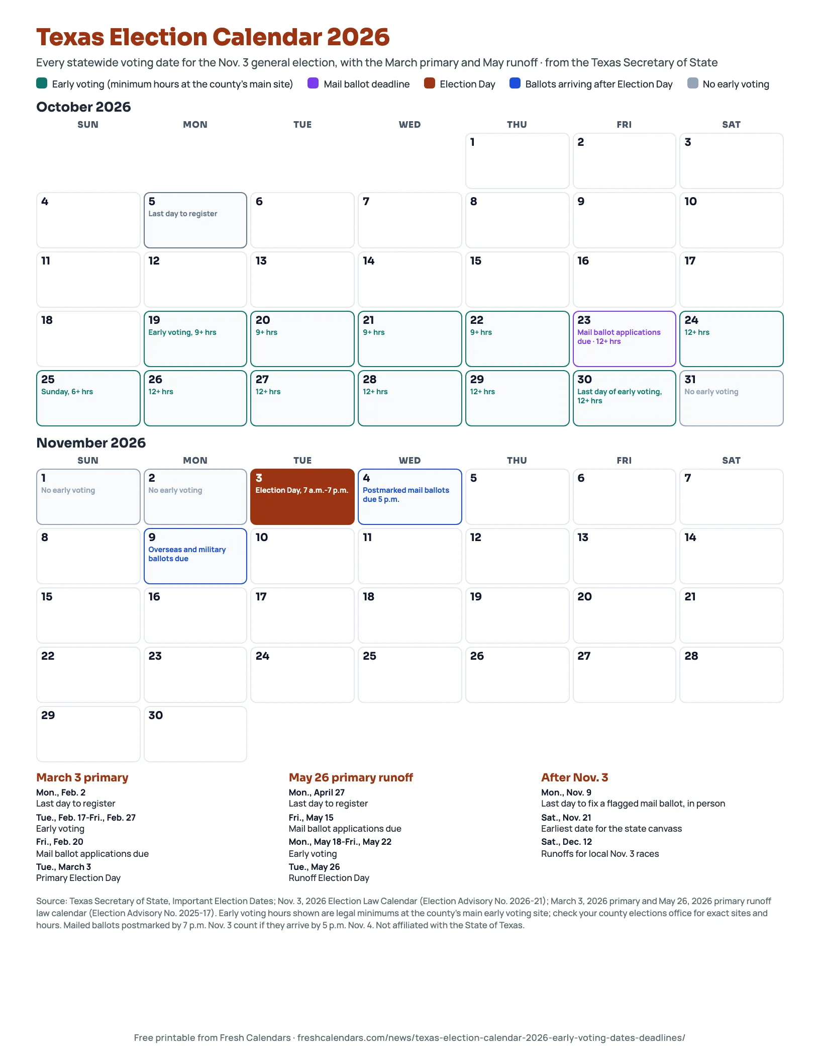 Texas Election Calendar 2026 Texas election calendar 2026 printable with early voting Oct. 19-30, the mail ballot deadline and Election Day Nov. 3 marked