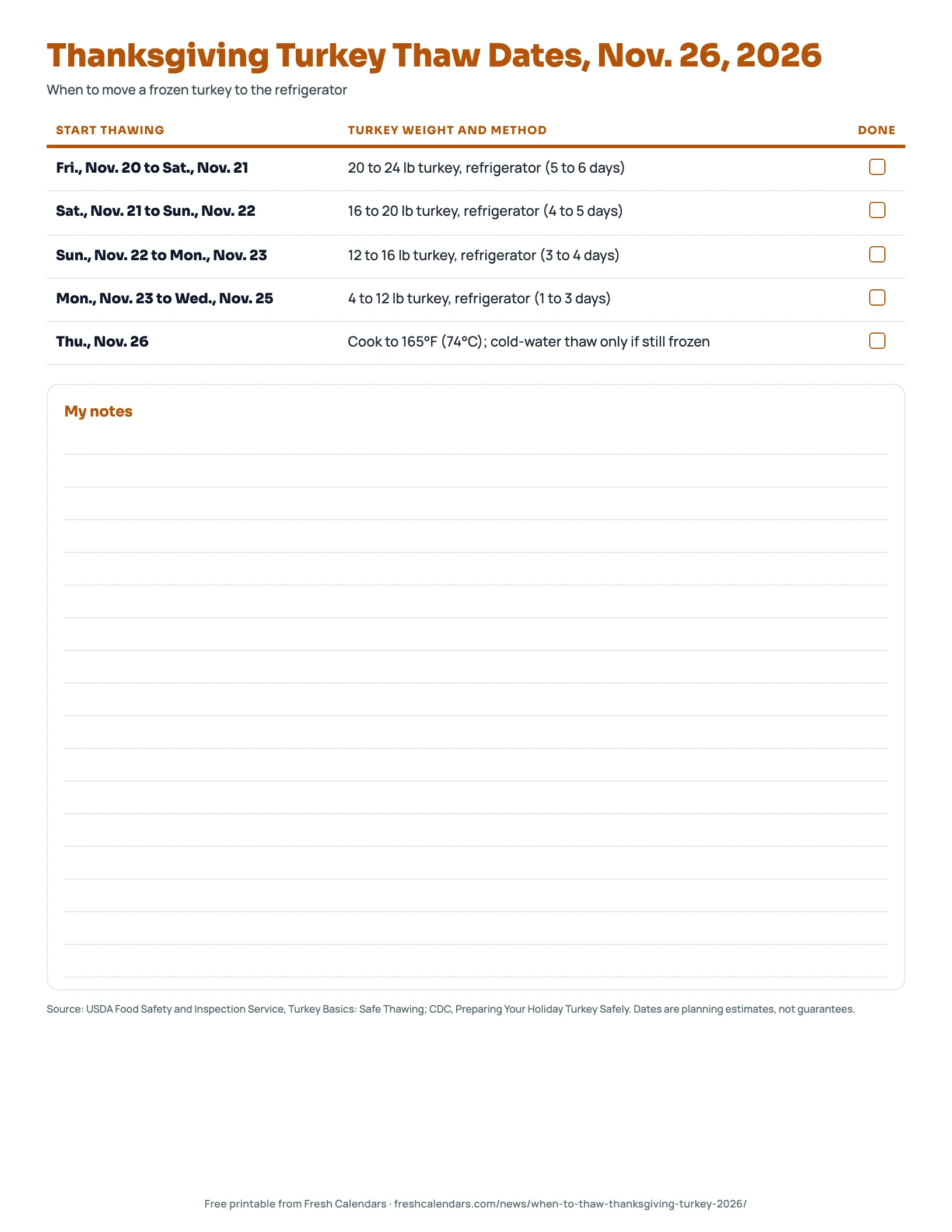 Thanksgiving Turkey Thaw Dates, Nov. 26, 2026 Thanksgiving 2026 turkey thaw dates printable listing start dates by turkey weight