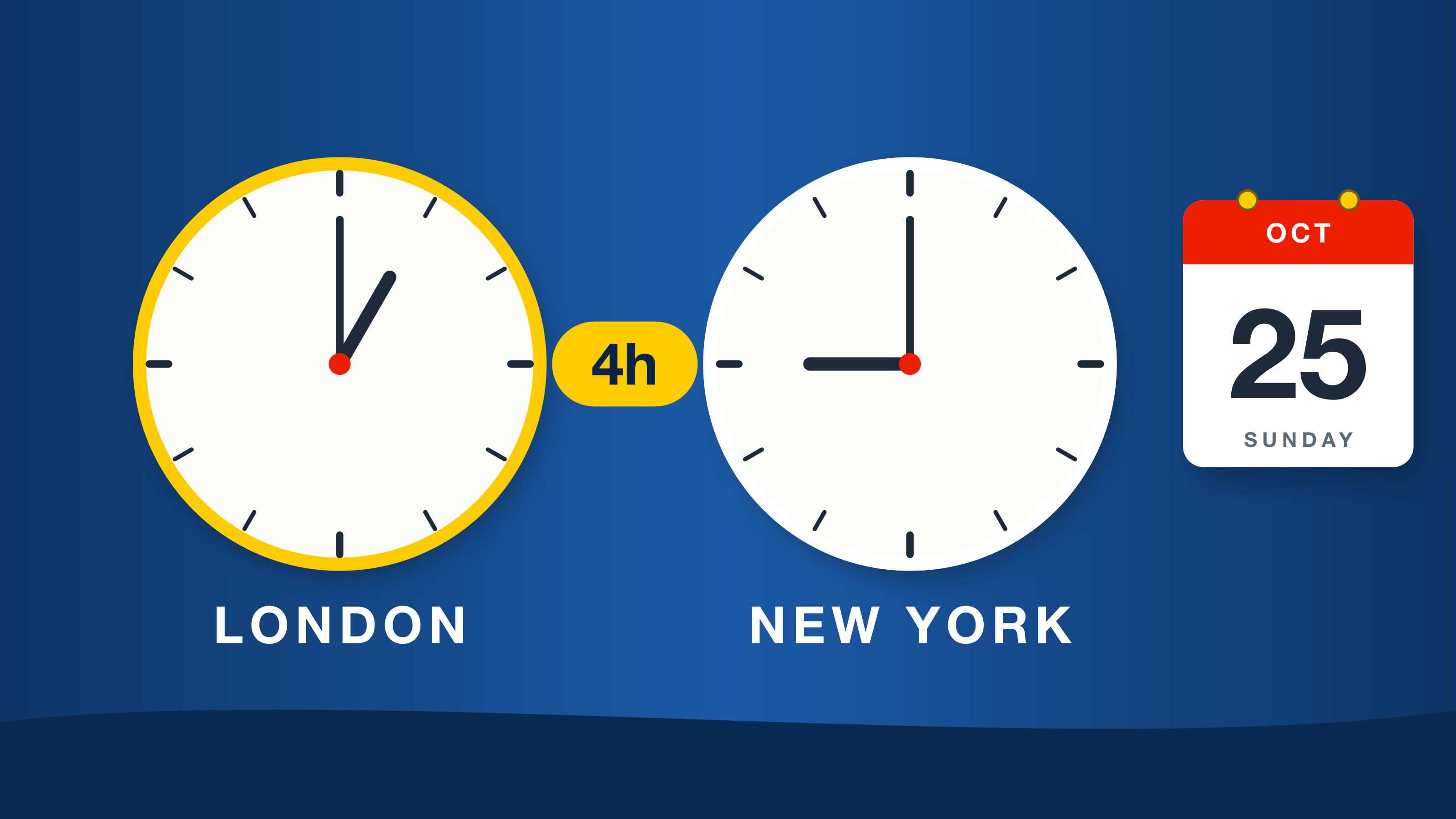 Illustration of London and New York clocks four hours apart next to a calendar page for Sunday, Oct. 25