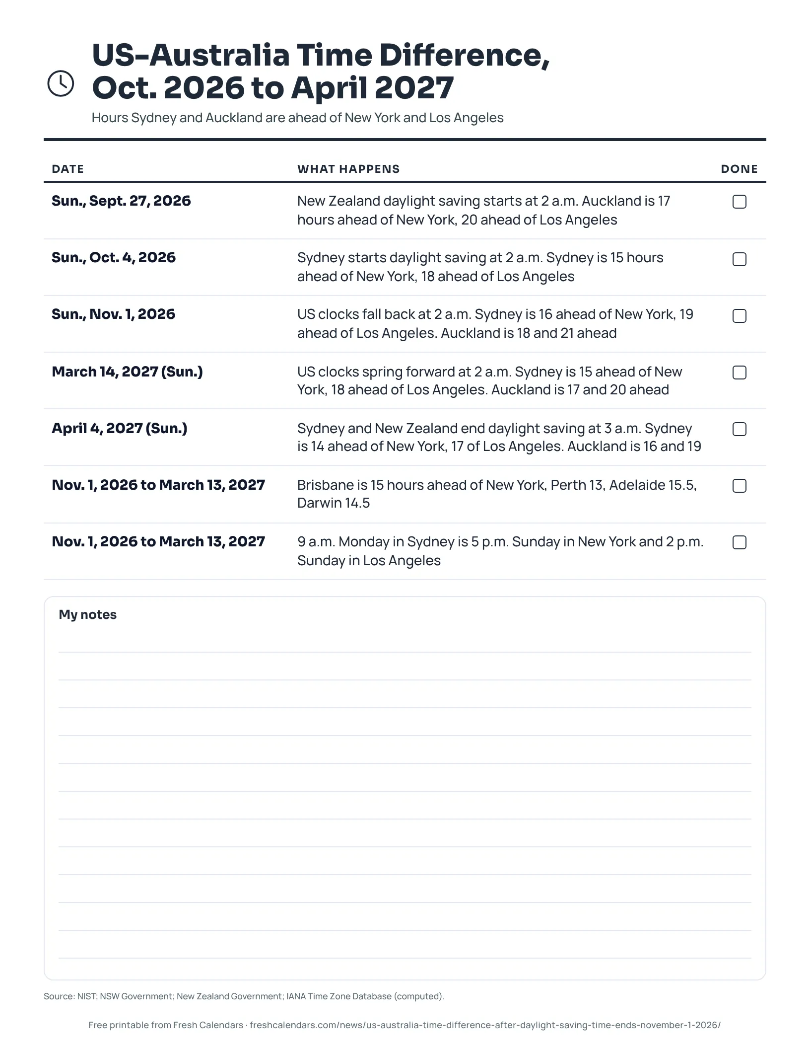 US-Australia Time Difference, Oct. 2026 to April 2027 (ink saver) Printable list of US-Australia and US-New Zealand time difference changes from October 2026 to April 2027, ink-saver version