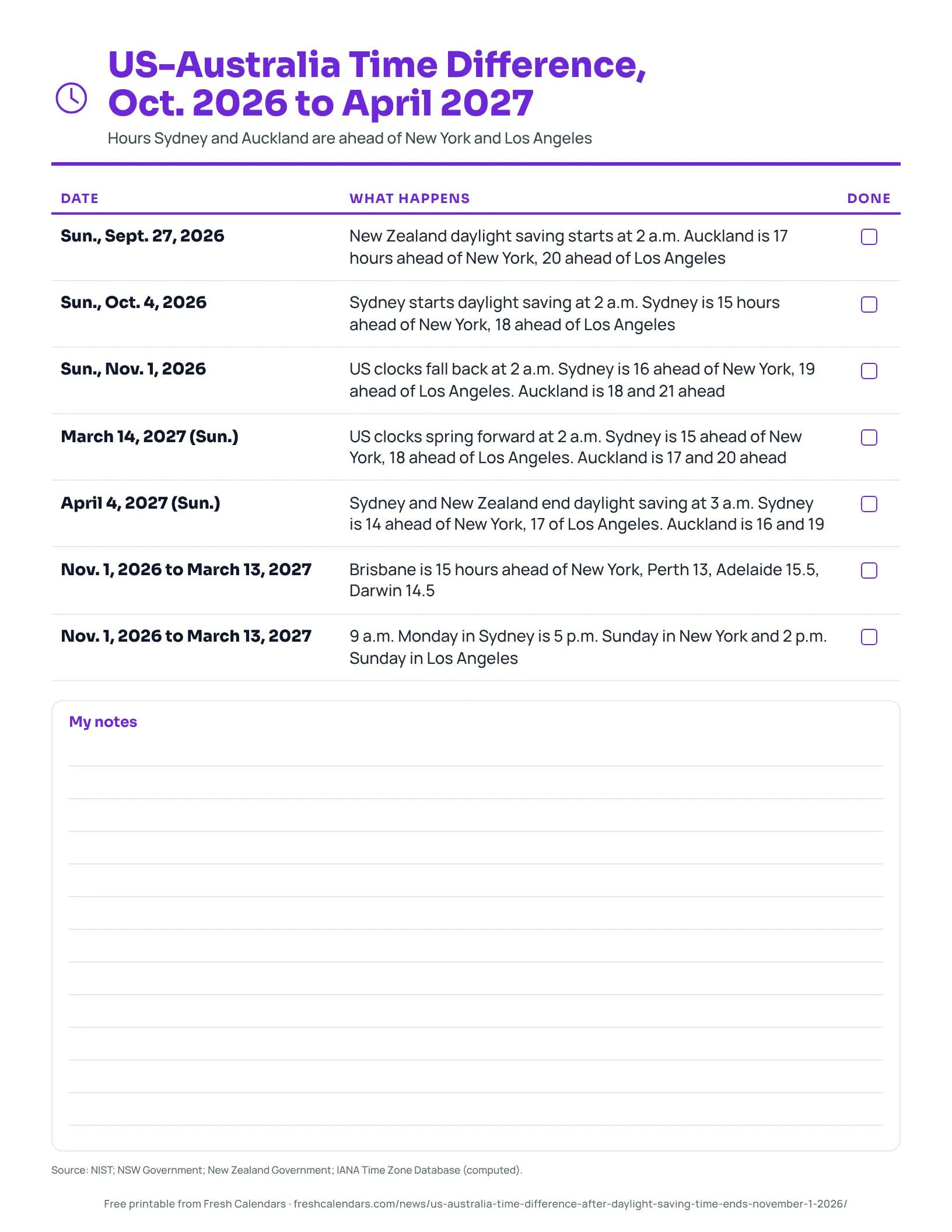 US-Australia Time Difference, Oct. 2026 to April 2027 Printable list of US-Australia and US-New Zealand time difference changes from October 2026 to April 2027