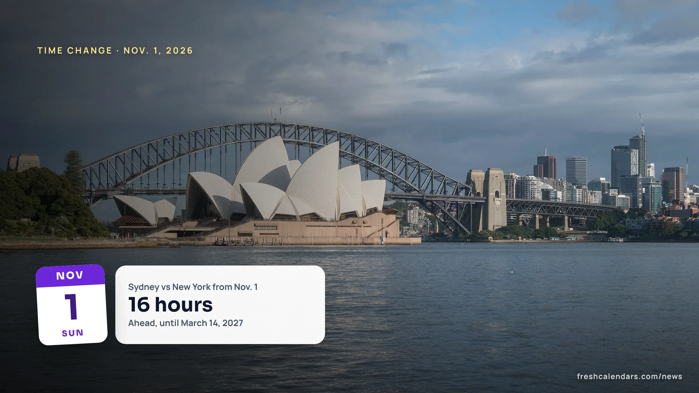 Sydney Opera House and Harbour Bridge across the water, illustrating the US-Australia time difference after daylight saving time ends