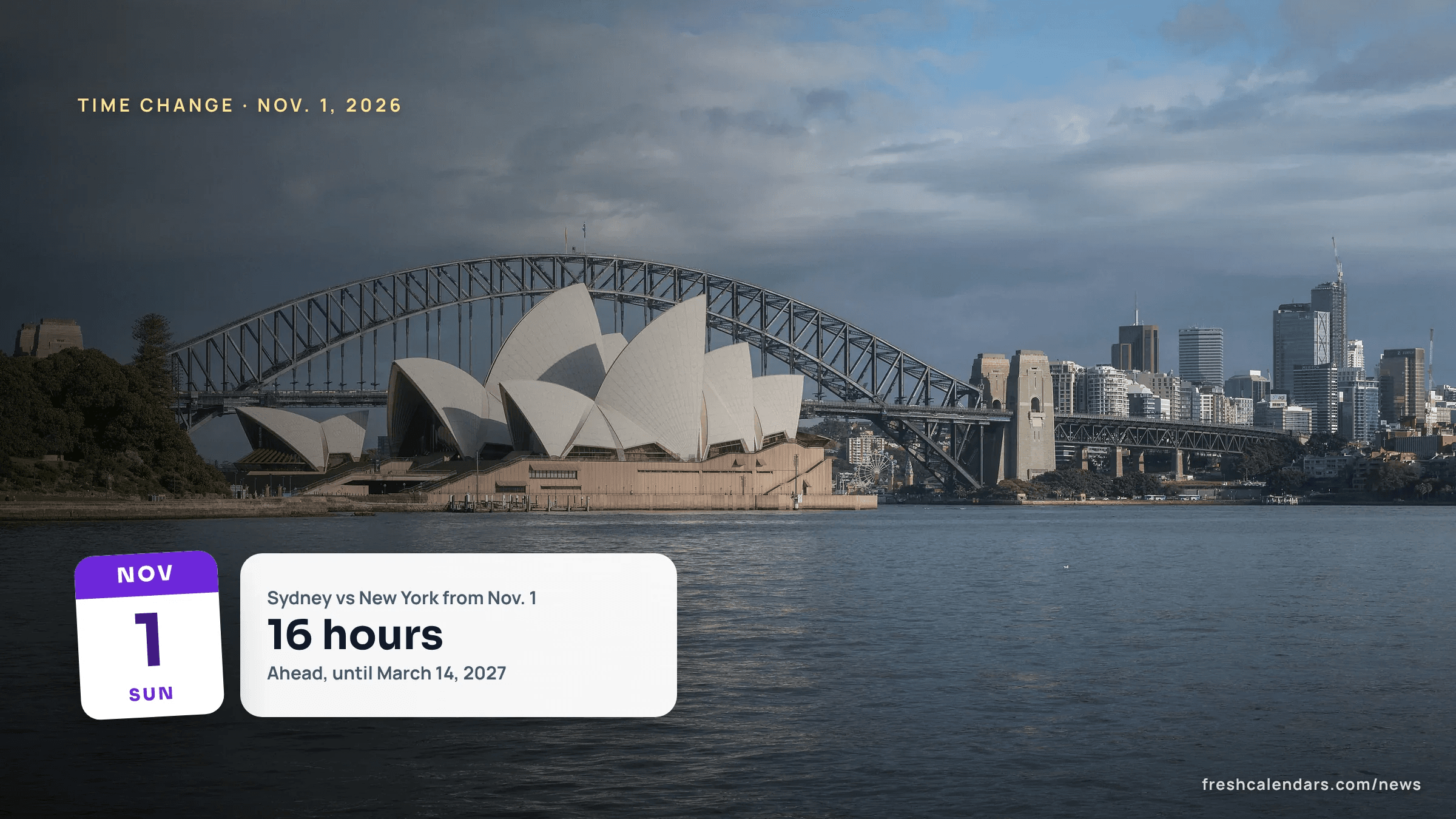 Sydney Opera House and Harbour Bridge across the water, illustrating the US-Australia time difference after daylight saving time ends